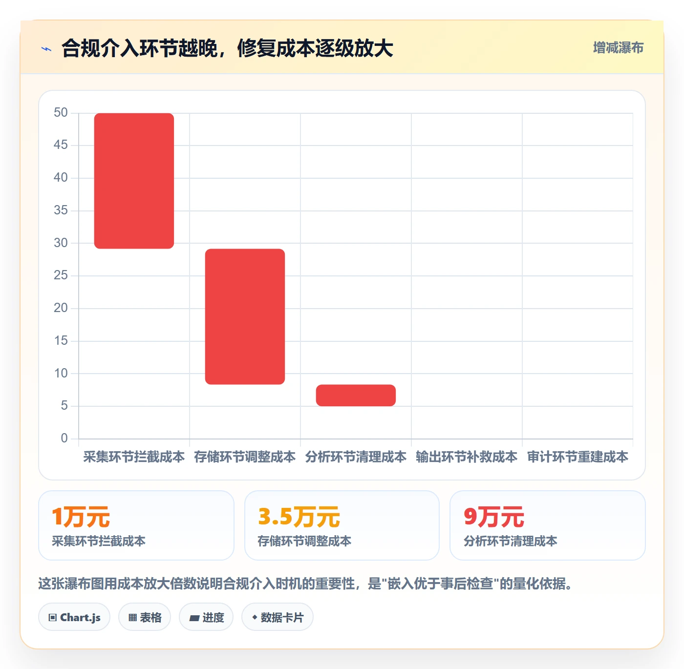 外贸数据分析平台实践指南：国家市场的合规管理怎样更有效
