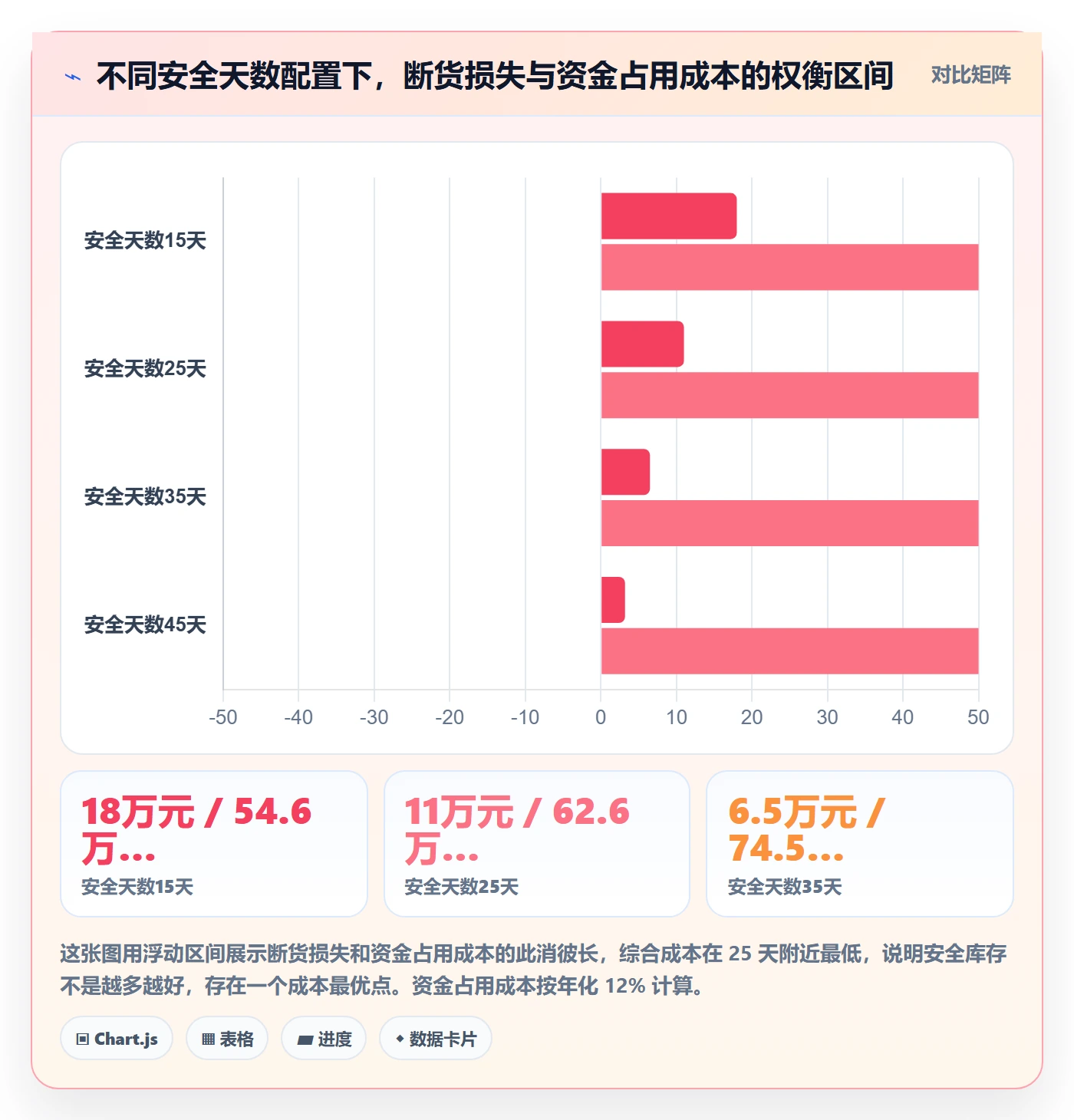 erp跨境电商客户服务：采购补货从哪里开始