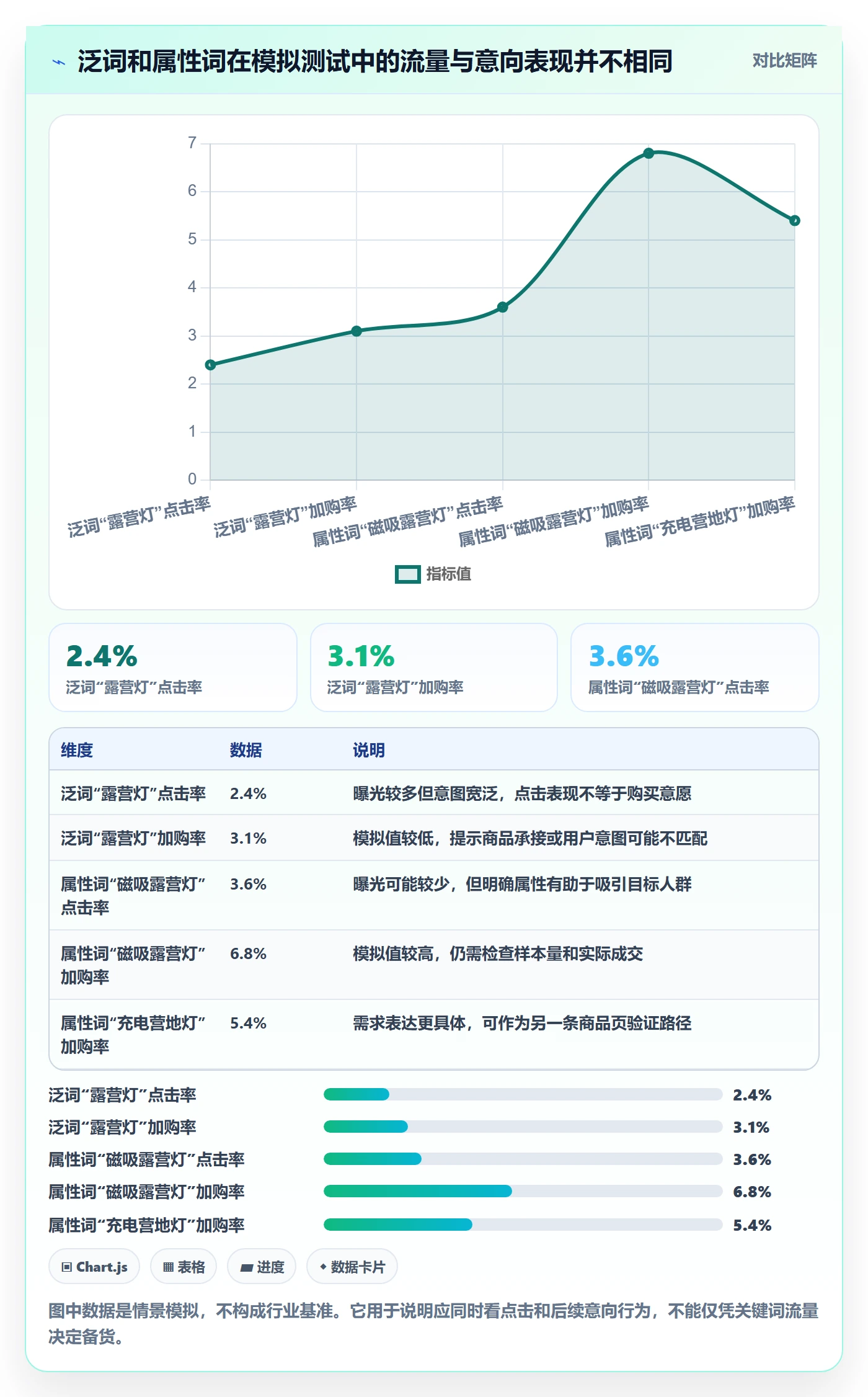 电商数据查询网站实用方法：围绕关键词搜索建立中小商家