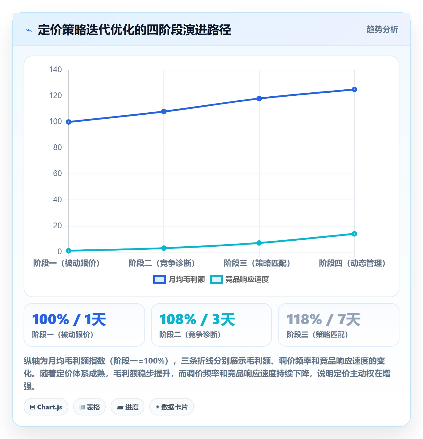商品分析工作指南：用定价策略解决竞争强度问题