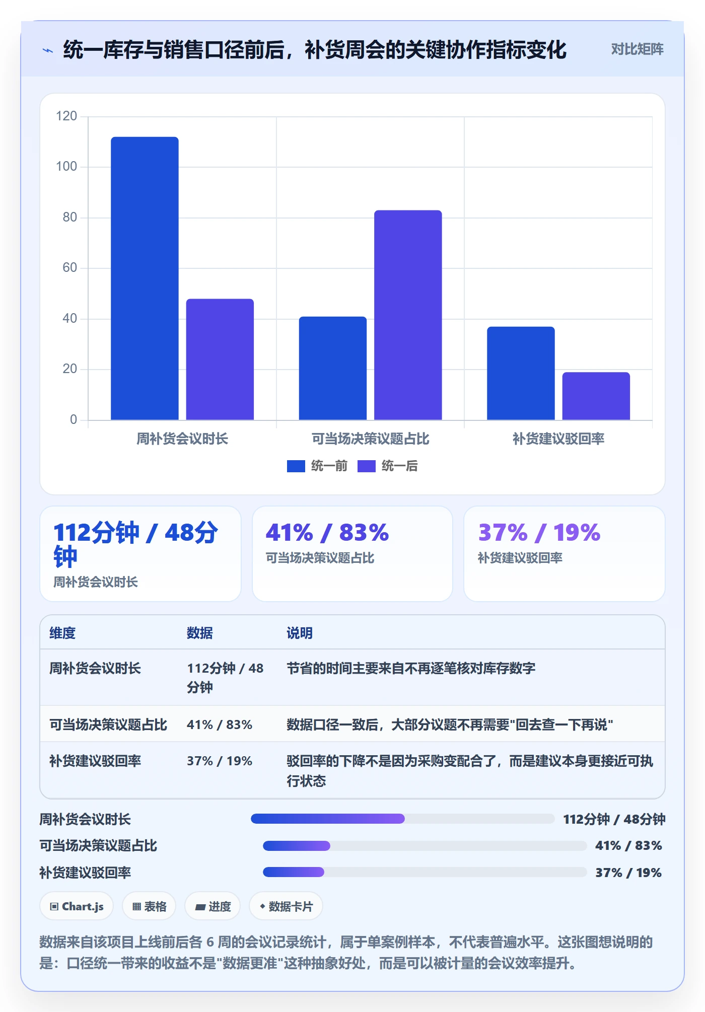 erp跨境电商怎么落地?从采购补货讲清团队协同
