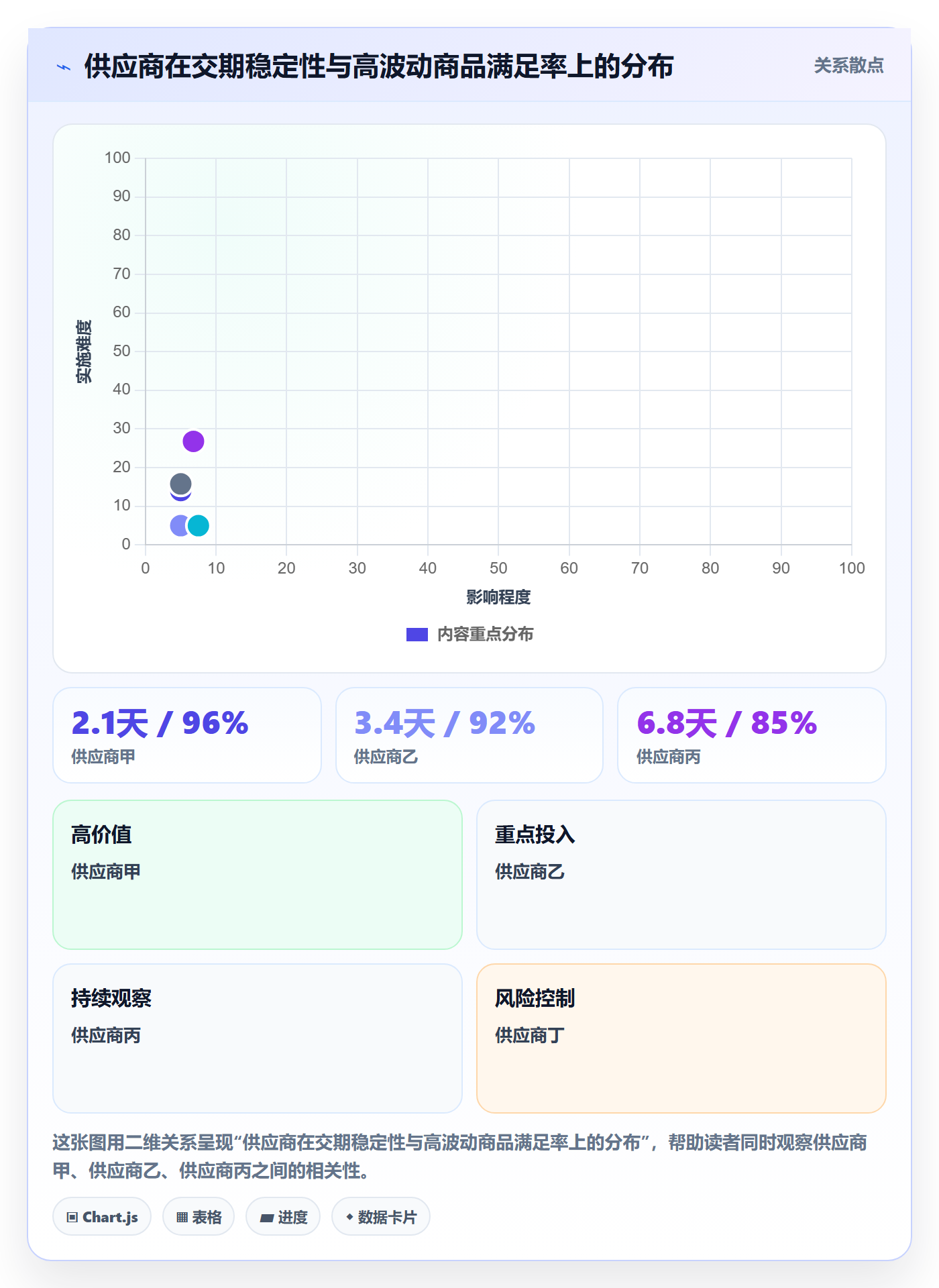 商品分析检查方法：通过组合优化评估供应链协同质量
