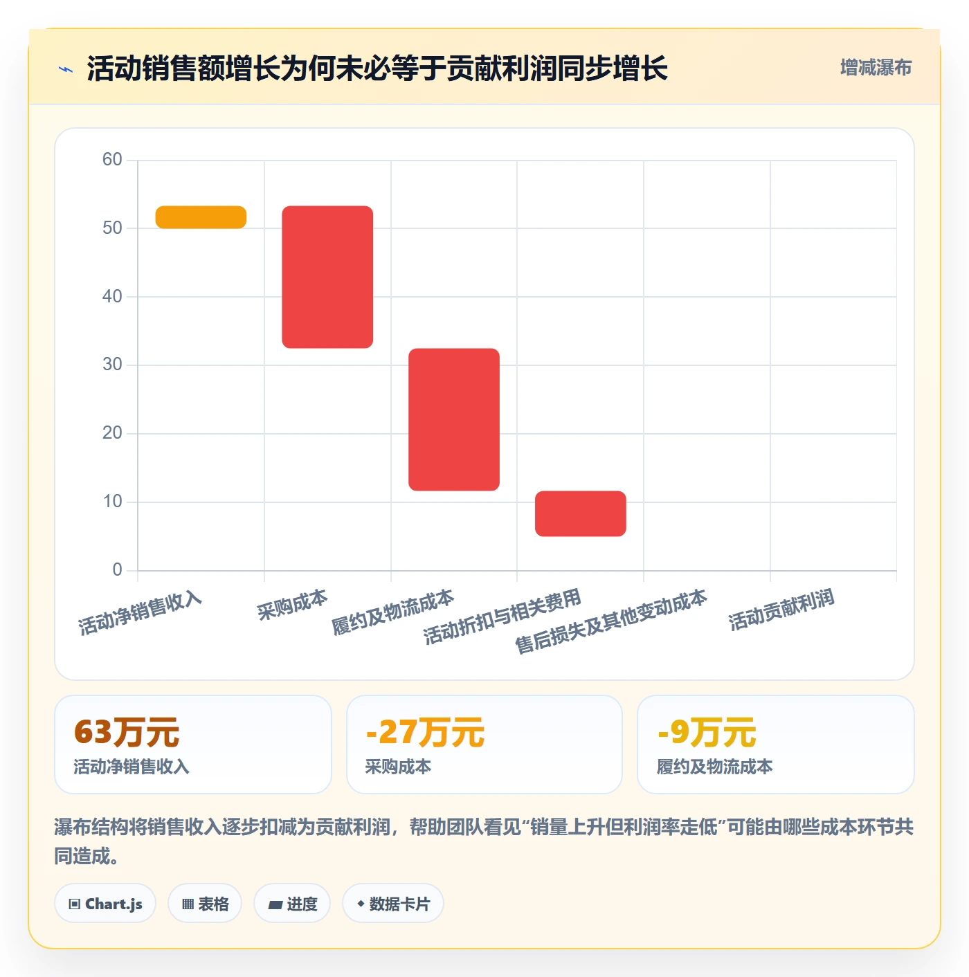temu建设路线：从活动流量到指标体系分几步
