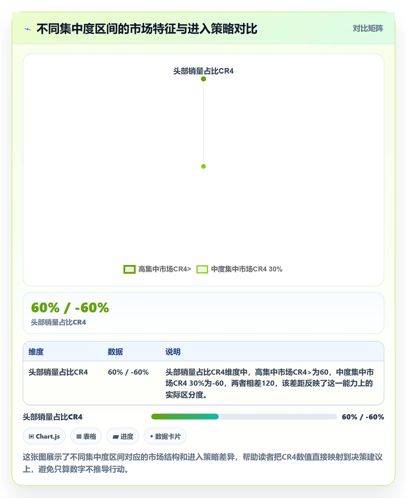 商品分析实操教程：竞争强度从哪里开始