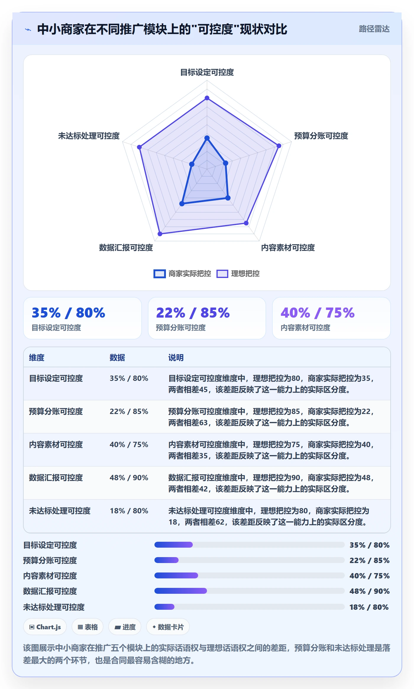 跨境电商一站式服务执行标准：运营推广环节如何体现中小商家