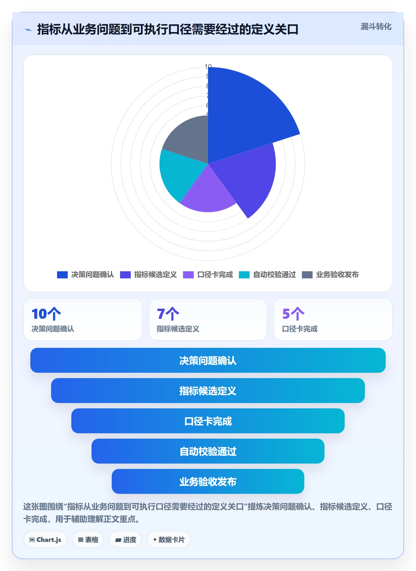 电商数据查询网站实践指南：数据口径的指标体系怎样更有效