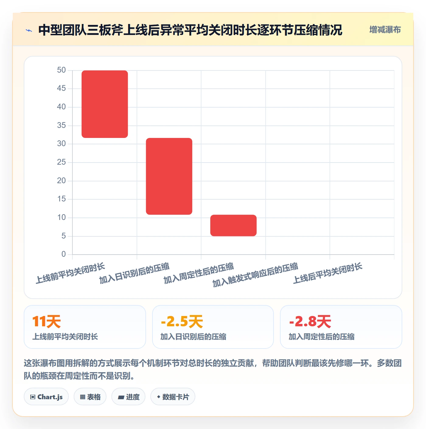 商品分析执行标准：市场需求环节如何体现日常管理
