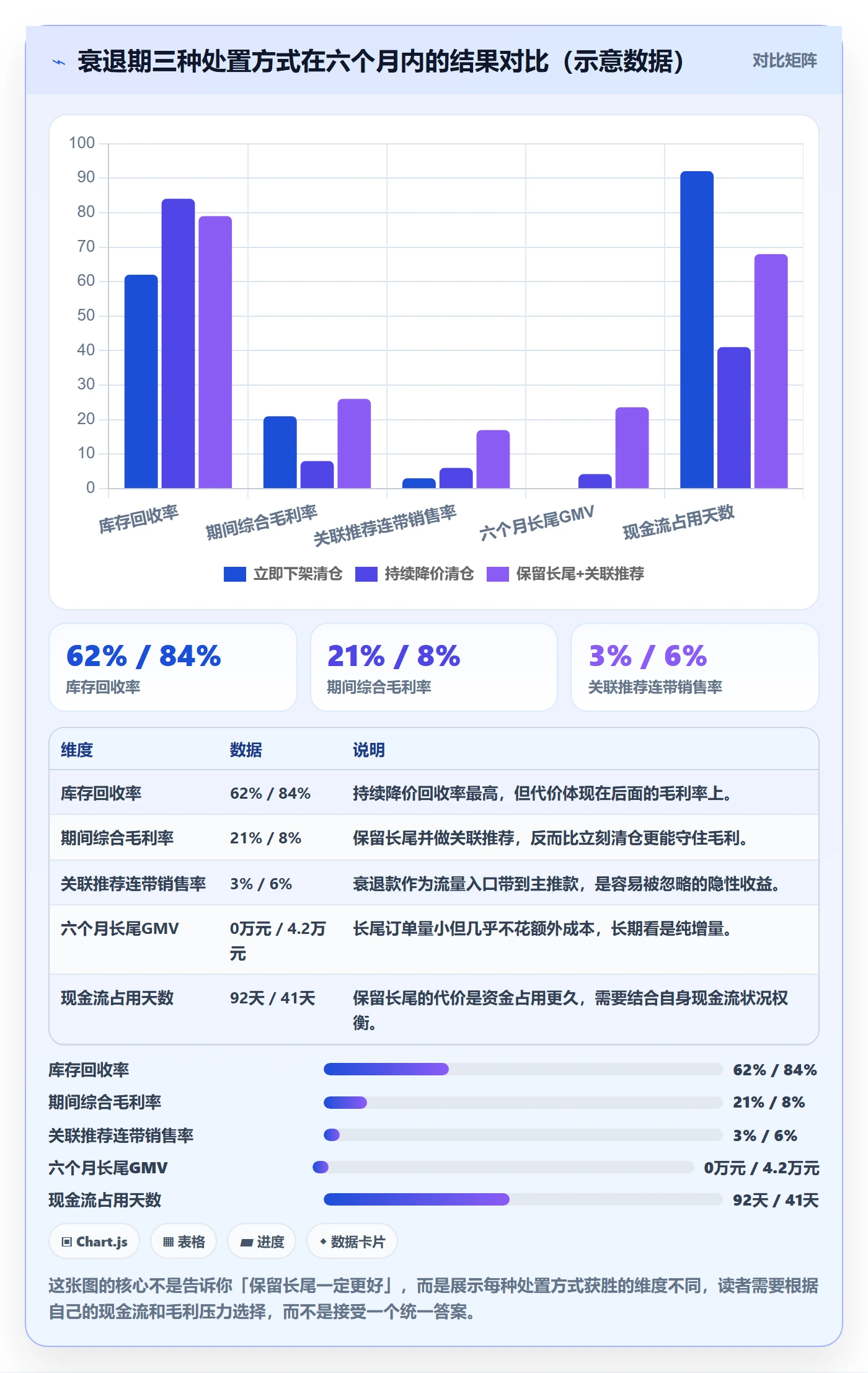 商品分析落地清单：生命周期相关的常见误区事项
