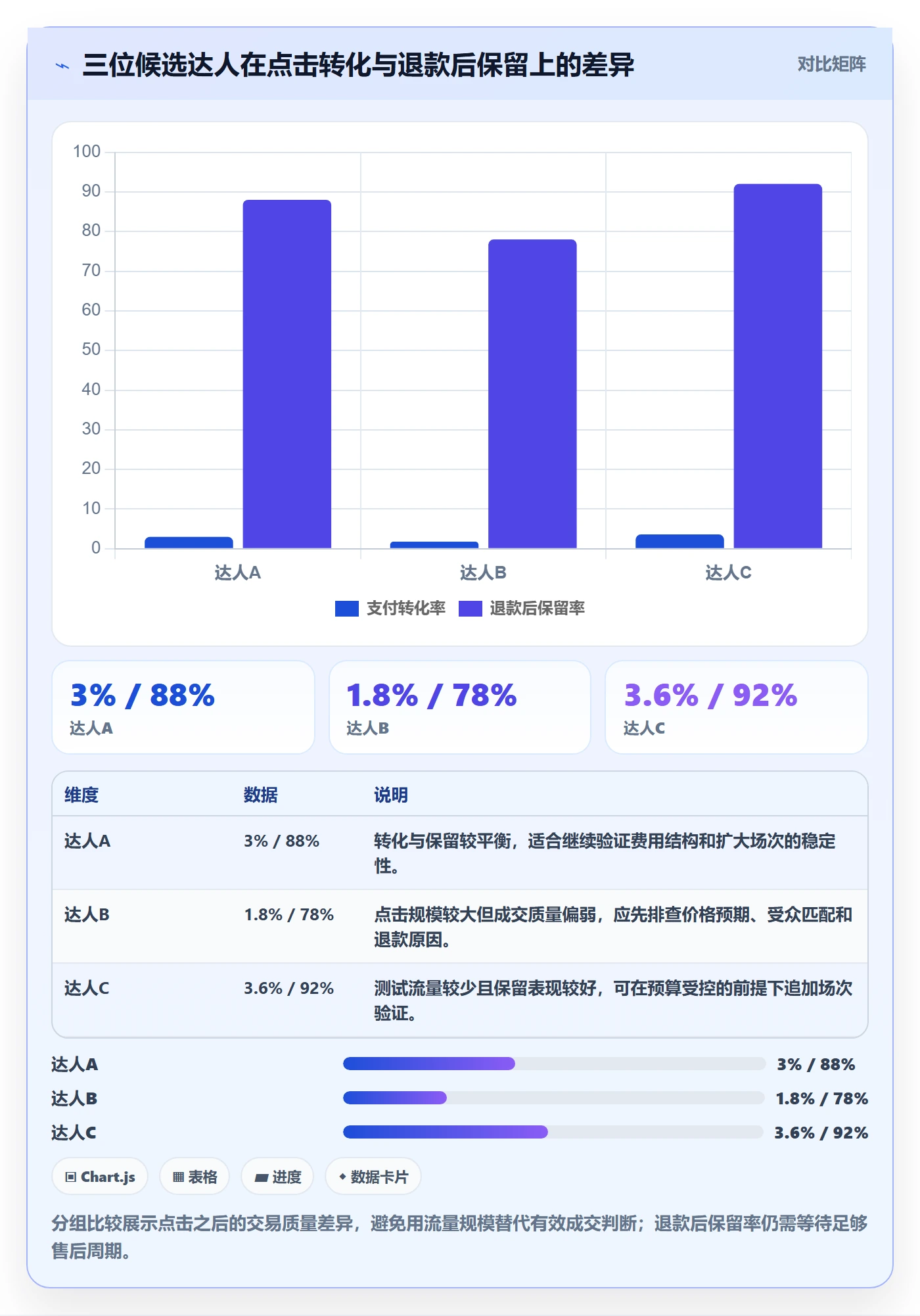 电商数据查询网站应用思路：围绕达人数据拆解旺季准备