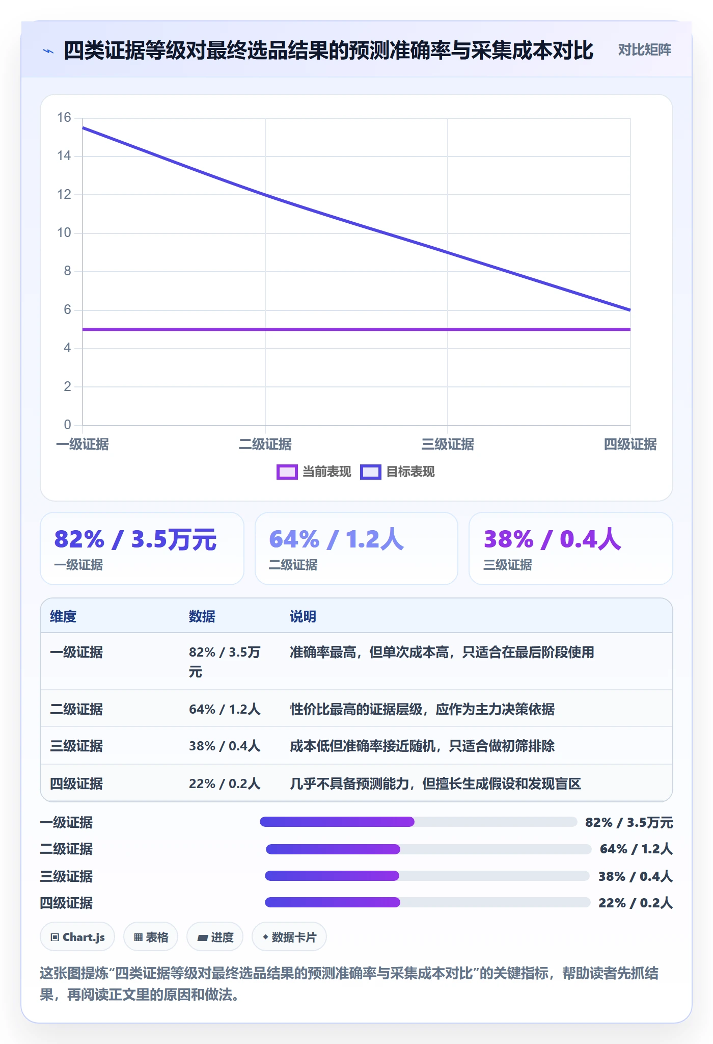 商品分析选择标准：市场需求维度如何评估实操教程
