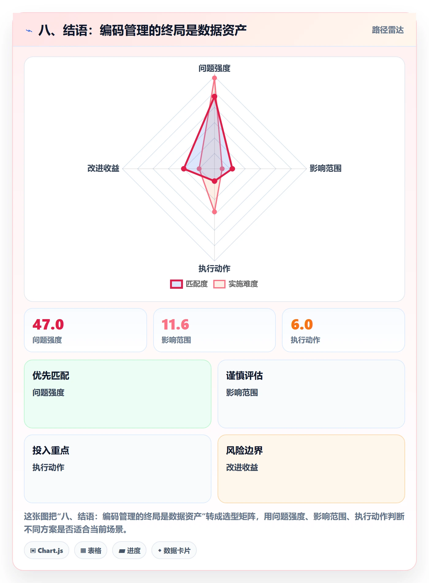 八、结语:编码管理的终局是数据资产
