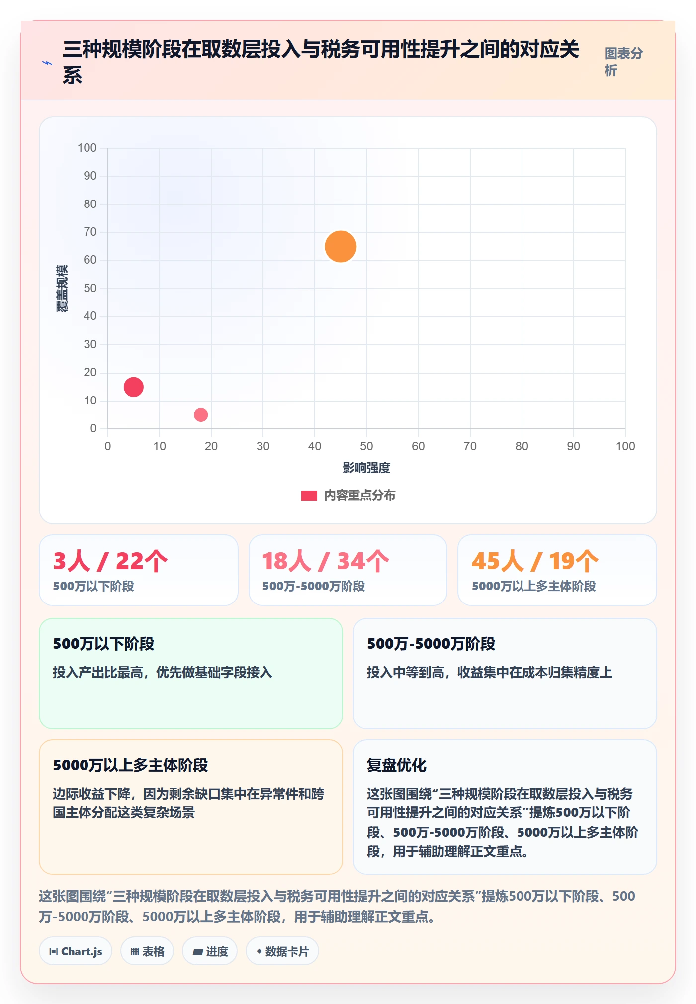erp跨境电商数据方法：用物流对接支撑税务筹划判断