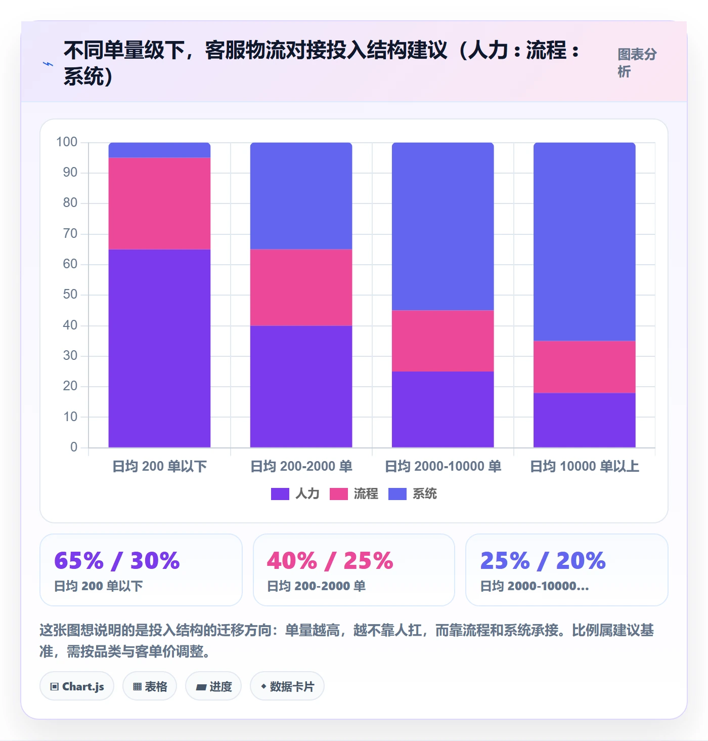 想做好erp跨境电商，先掌握客户服务中的物流对接