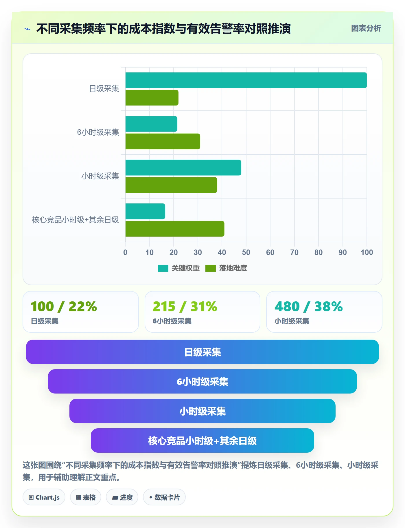 亚马逊软件怎么选？竞品监控相关的系统搭建判断标准