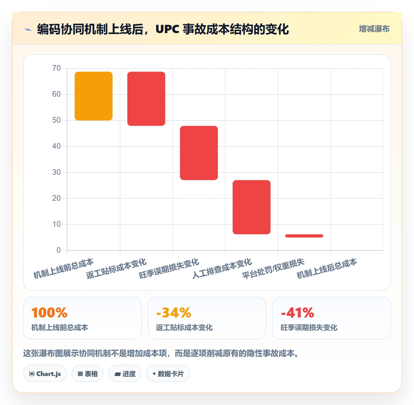 UPC码问题诊断：代码申请如何用供应链协同改进