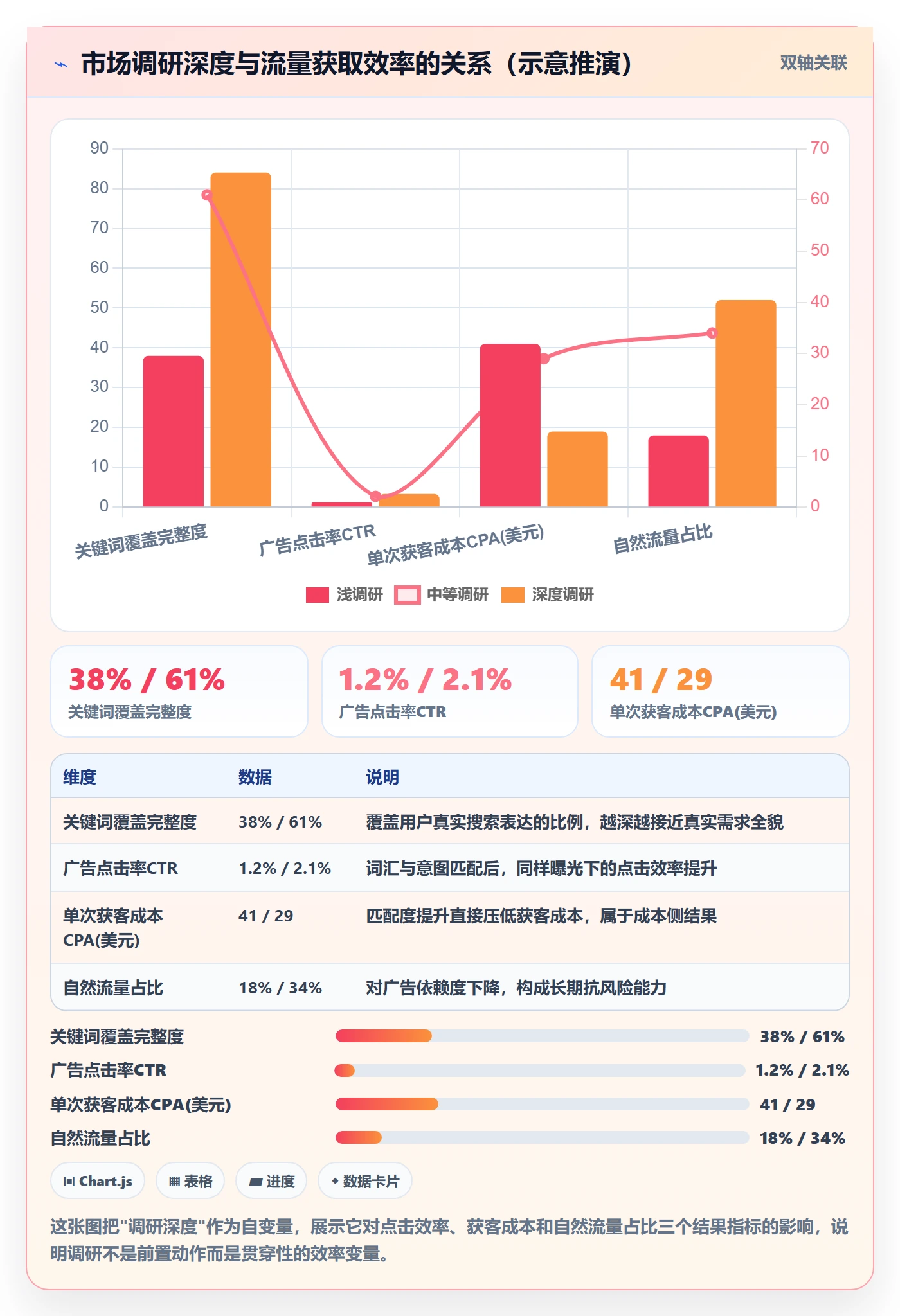 跨境电商运营升级方案：用市场调研改善流量获取