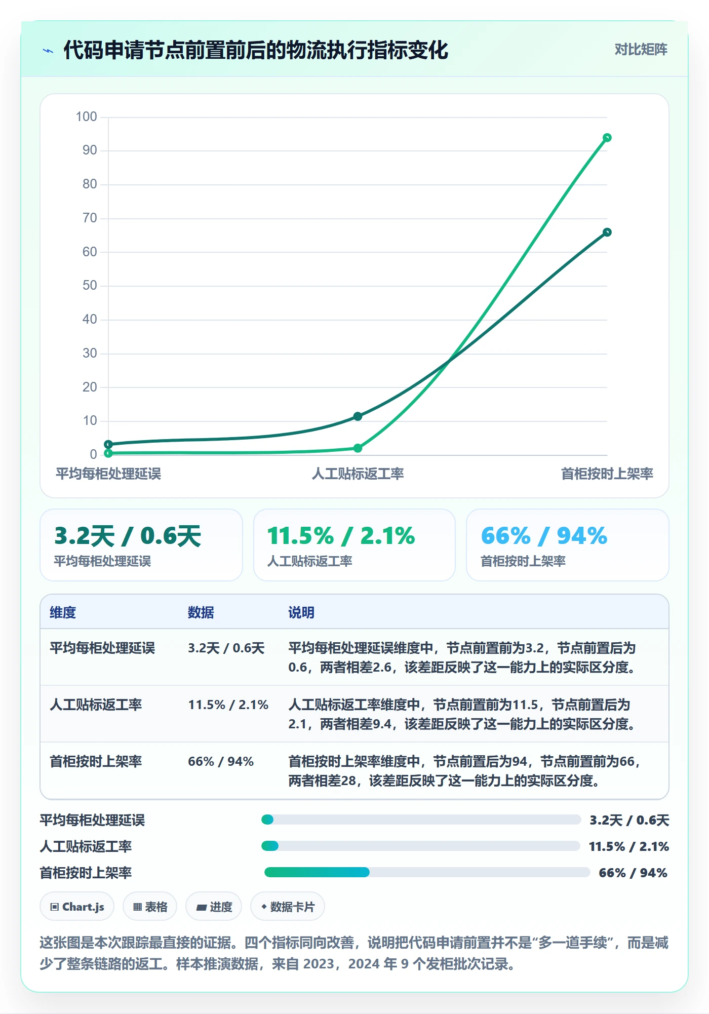 UPC码管理模板：围绕代码申请开展物流方案