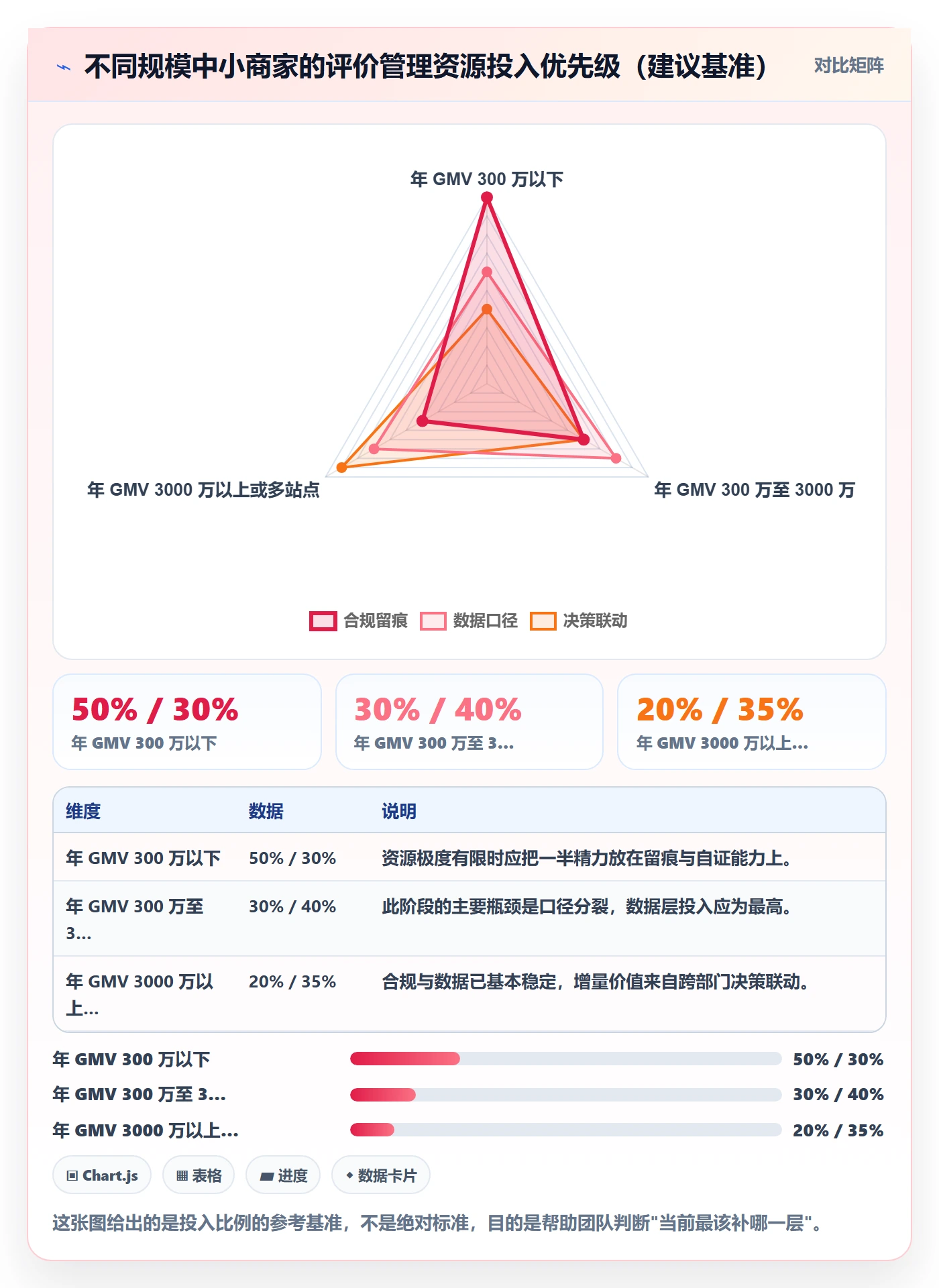 亚马逊软件执行标准：评价管理环节如何体现中小商家