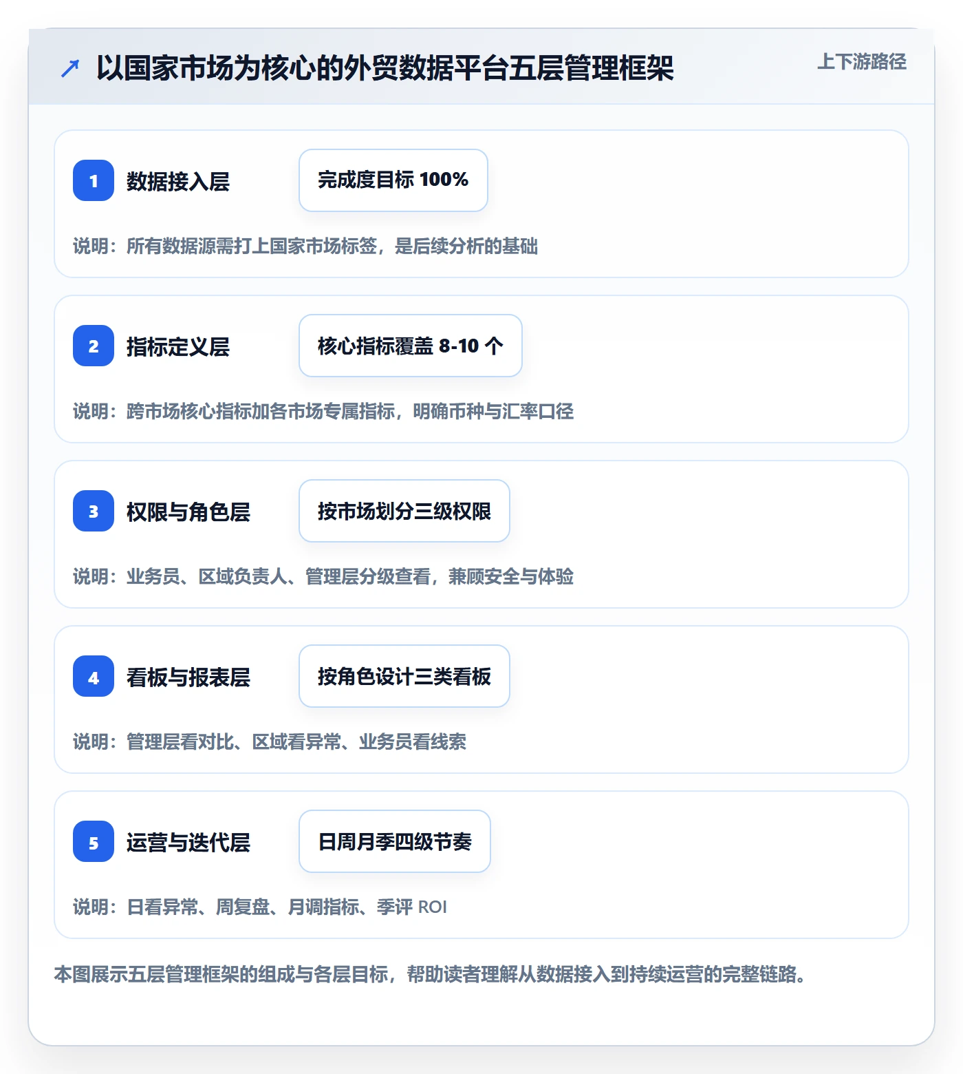 外贸数据分析平台怎么管？以国家市场为核心的落地案例方案