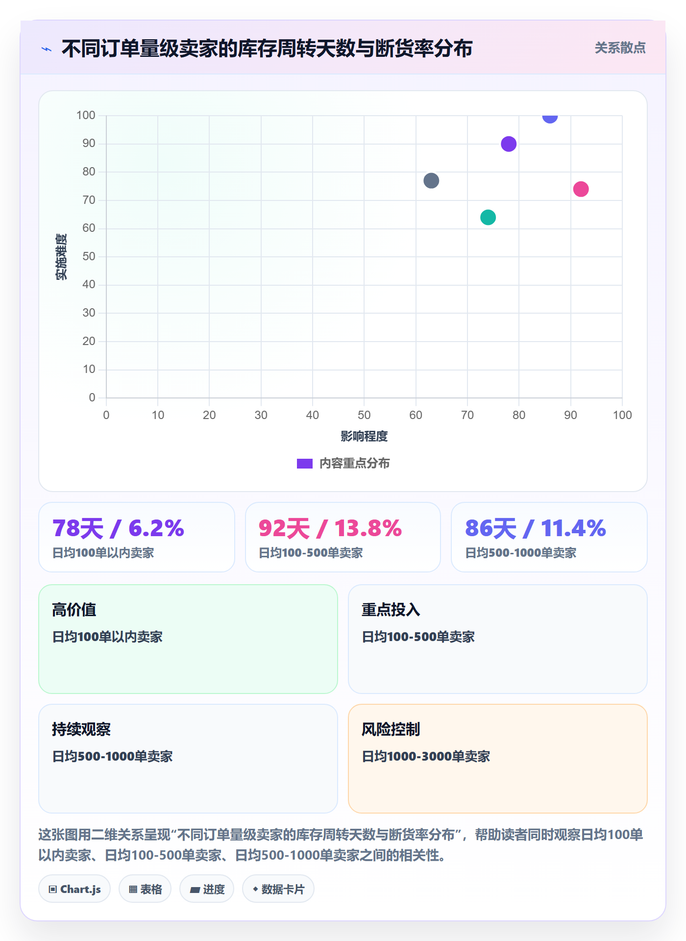 跨境电商运营管理要点：库存计划的日常管理如何设计