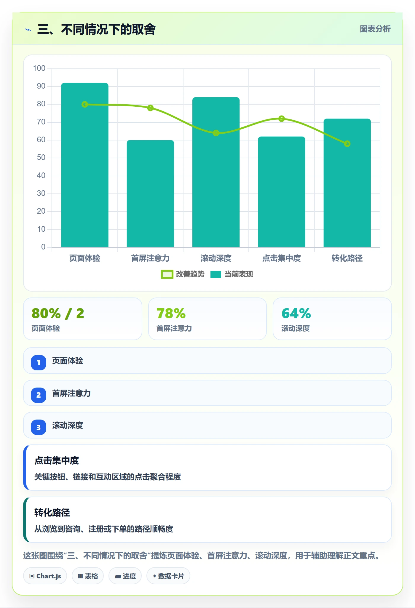 三、不同情况下的取舍