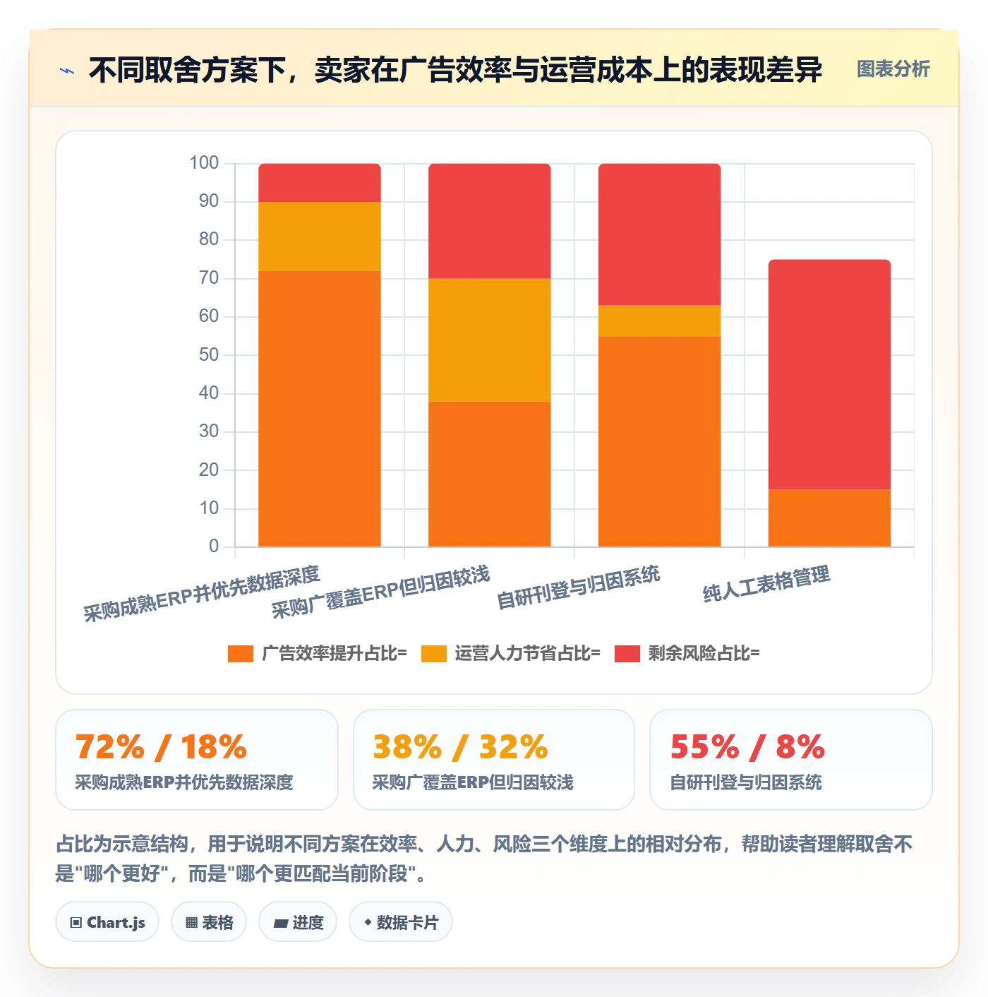 erp跨境电商广告投放全解析：重点看懂多平台刊登