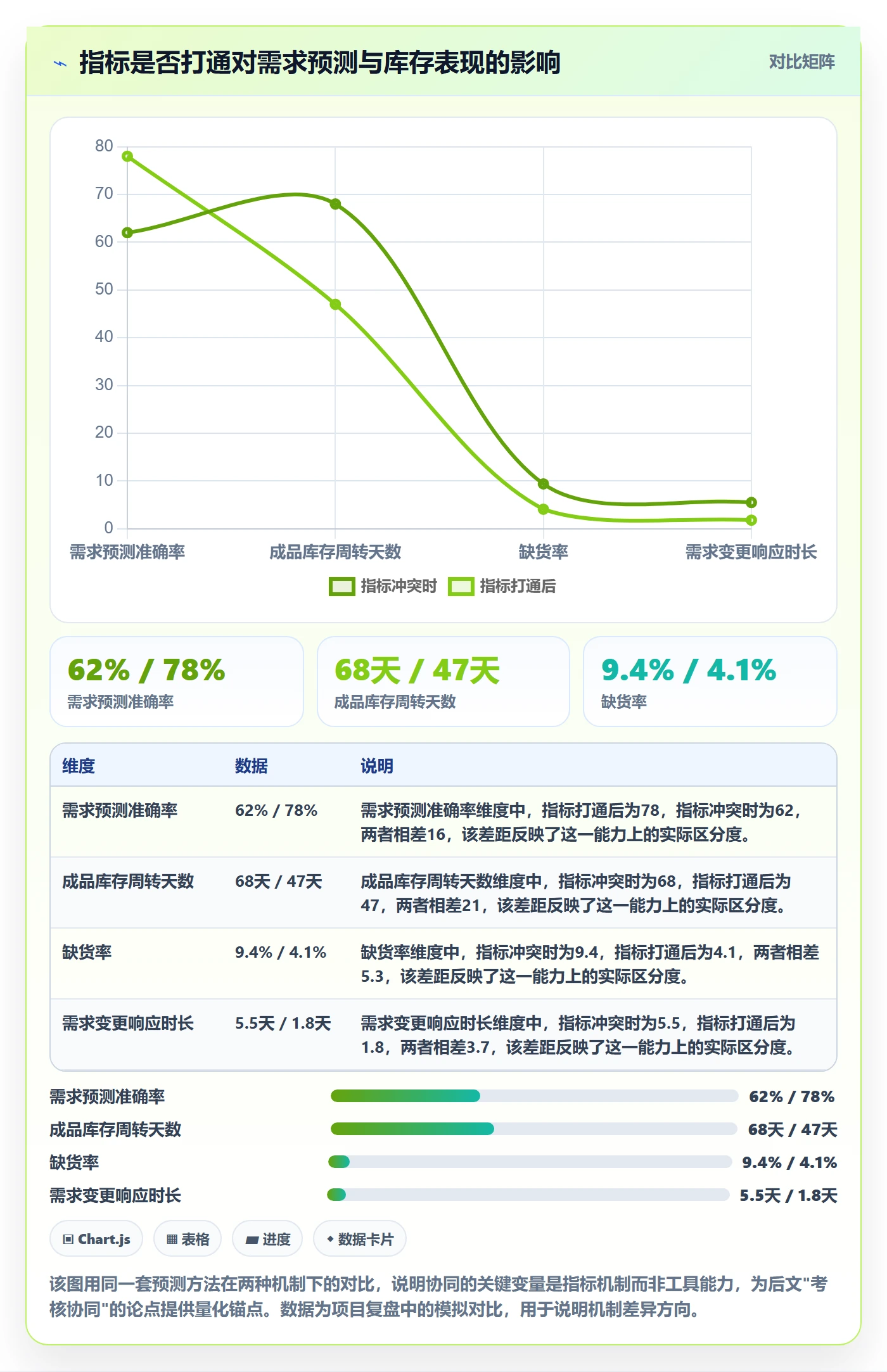 商品分析执行标准：市场需求环节如何体现供应链协同