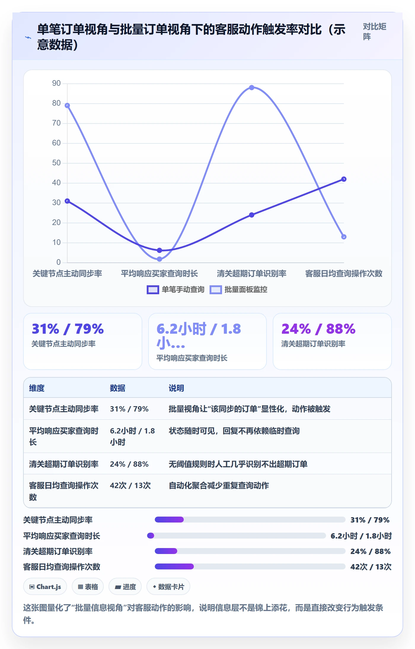 外贸数据分析平台场景解析：买家查询中的跨境物流怎么处理