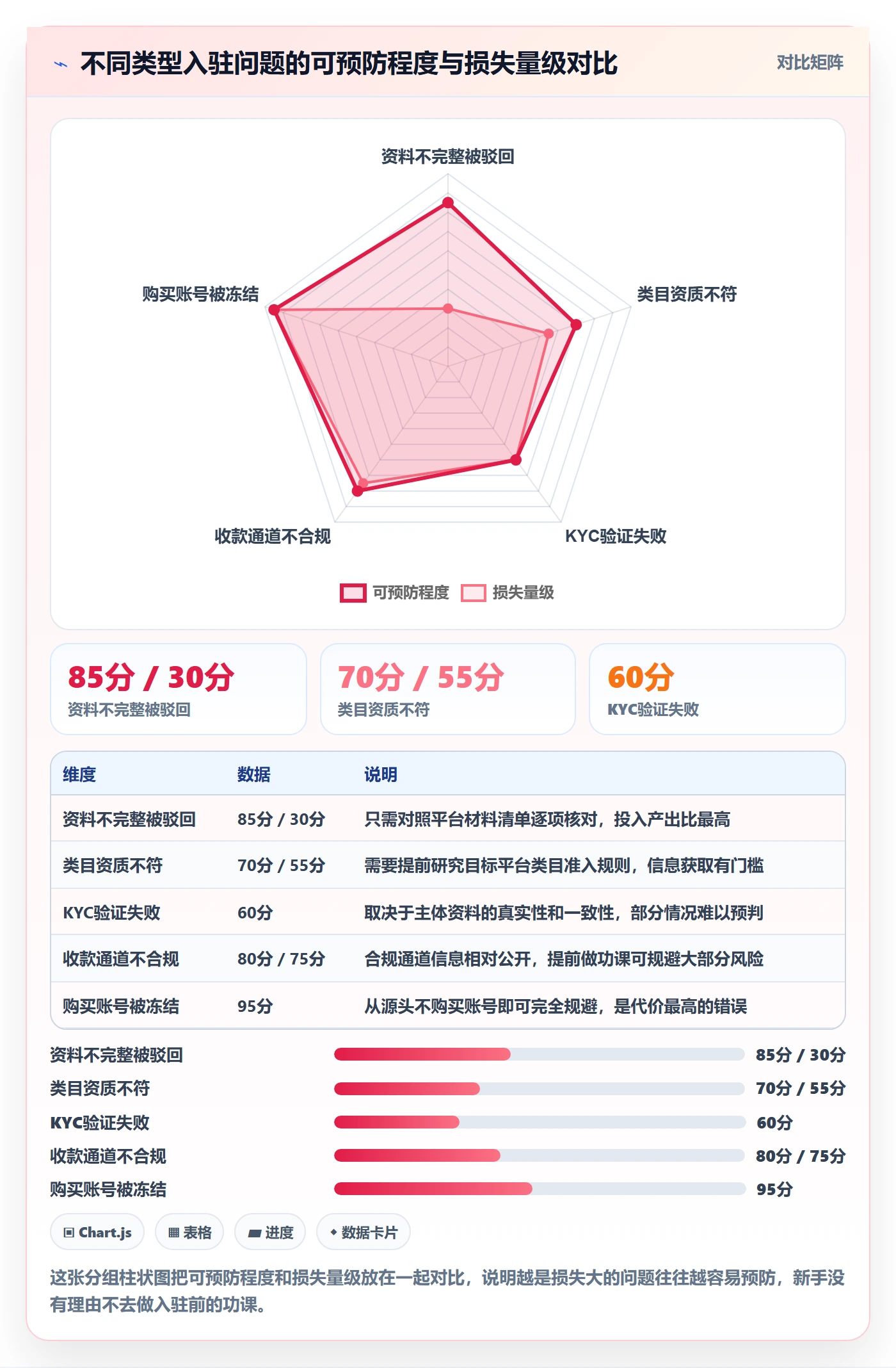 跨境电商一站式服务业务拆解：平台入驻为什么影响新手避坑
