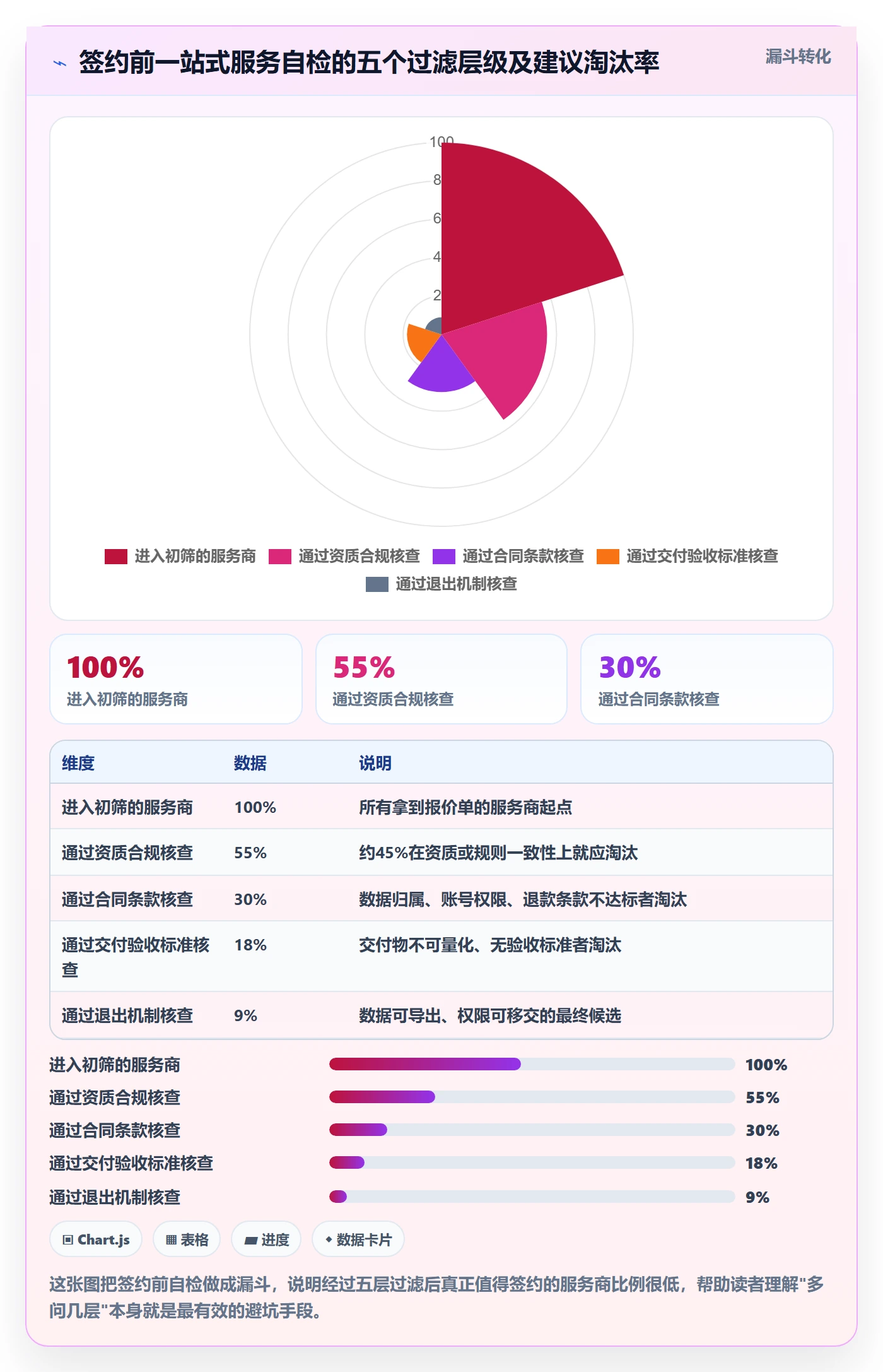 跨境电商一站式服务怎么用？平台入驻场景下的新手避坑拆解