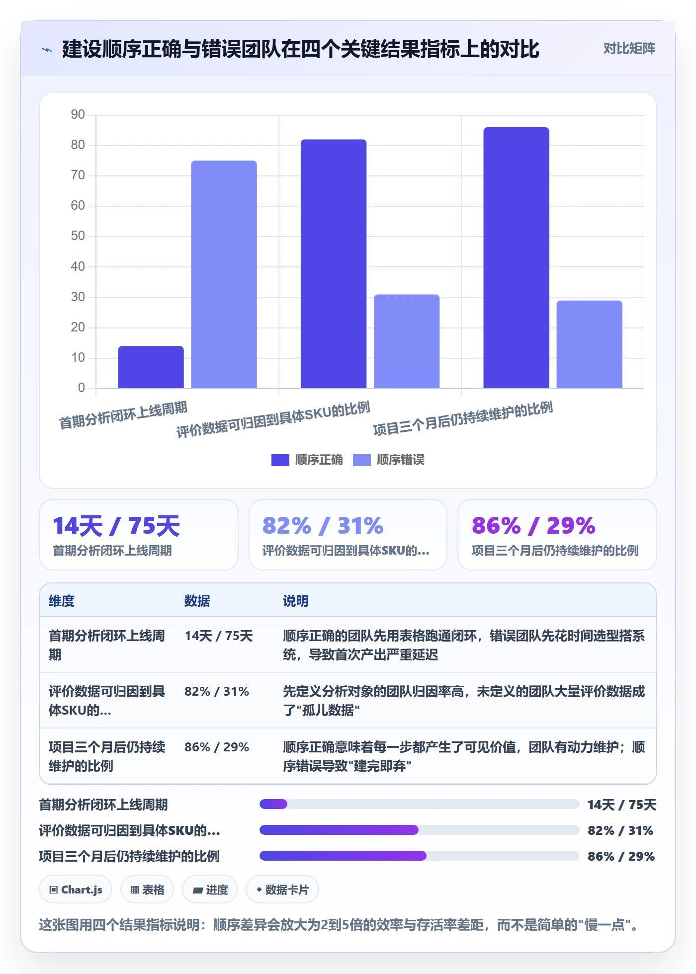 商品分析建设路线：从用户评价到系统搭建分几步
