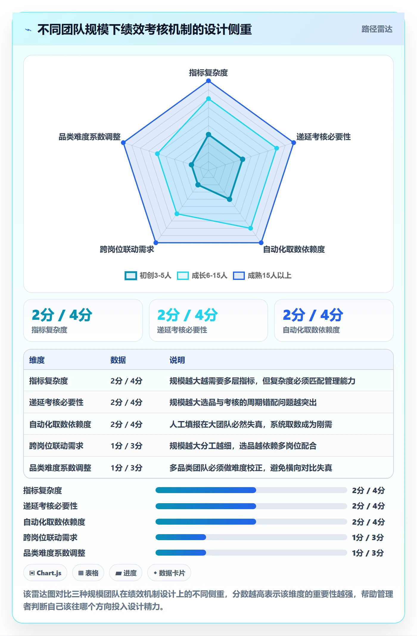亚马逊软件工作指南：用绩效考核解决选品工具问题