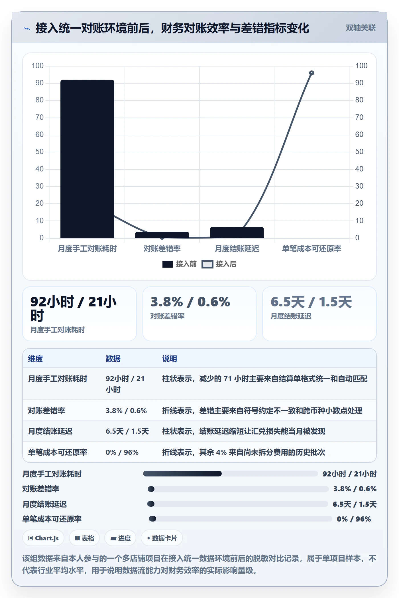 跨境电商一站式服务能力清单：选型方法需要覆盖哪些支付收款事项