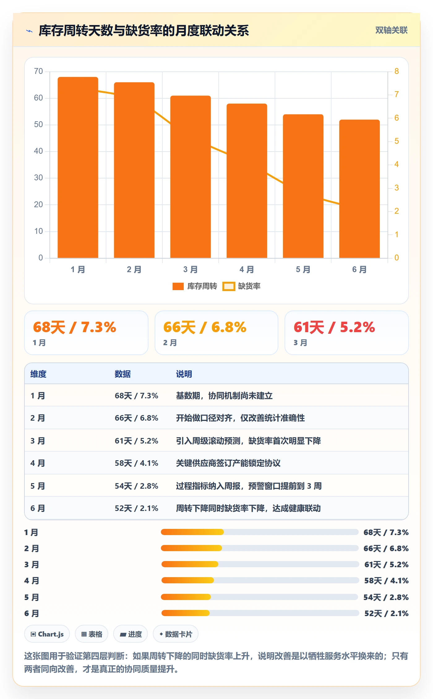 亚马逊软件检查方法：通过数据报表评估供应链协同质量