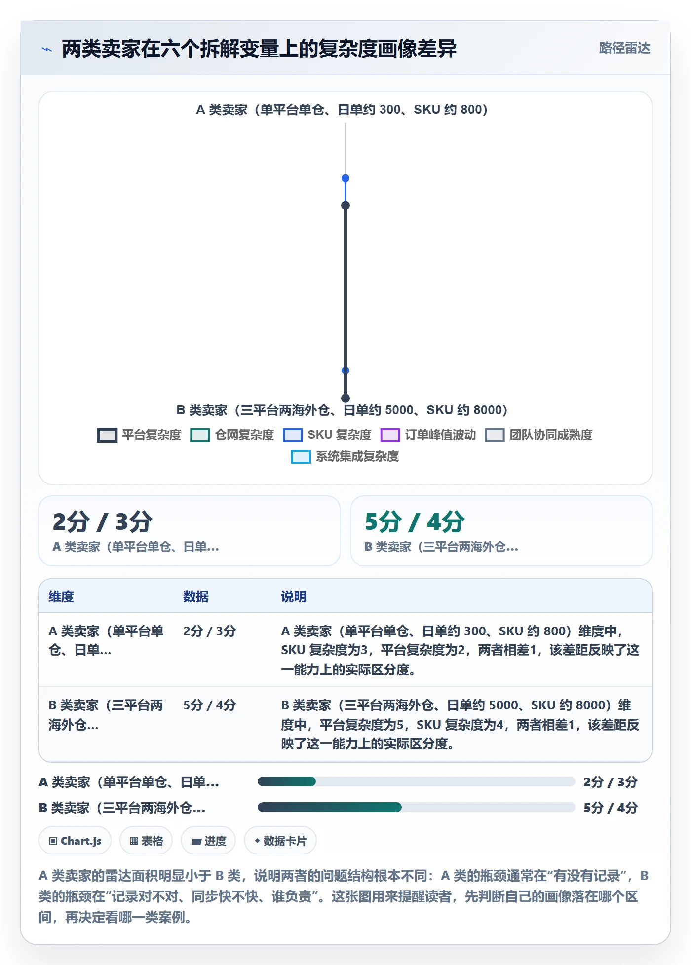 erp跨境电商避坑指南:库存管理环节的案例拆解要注意什么