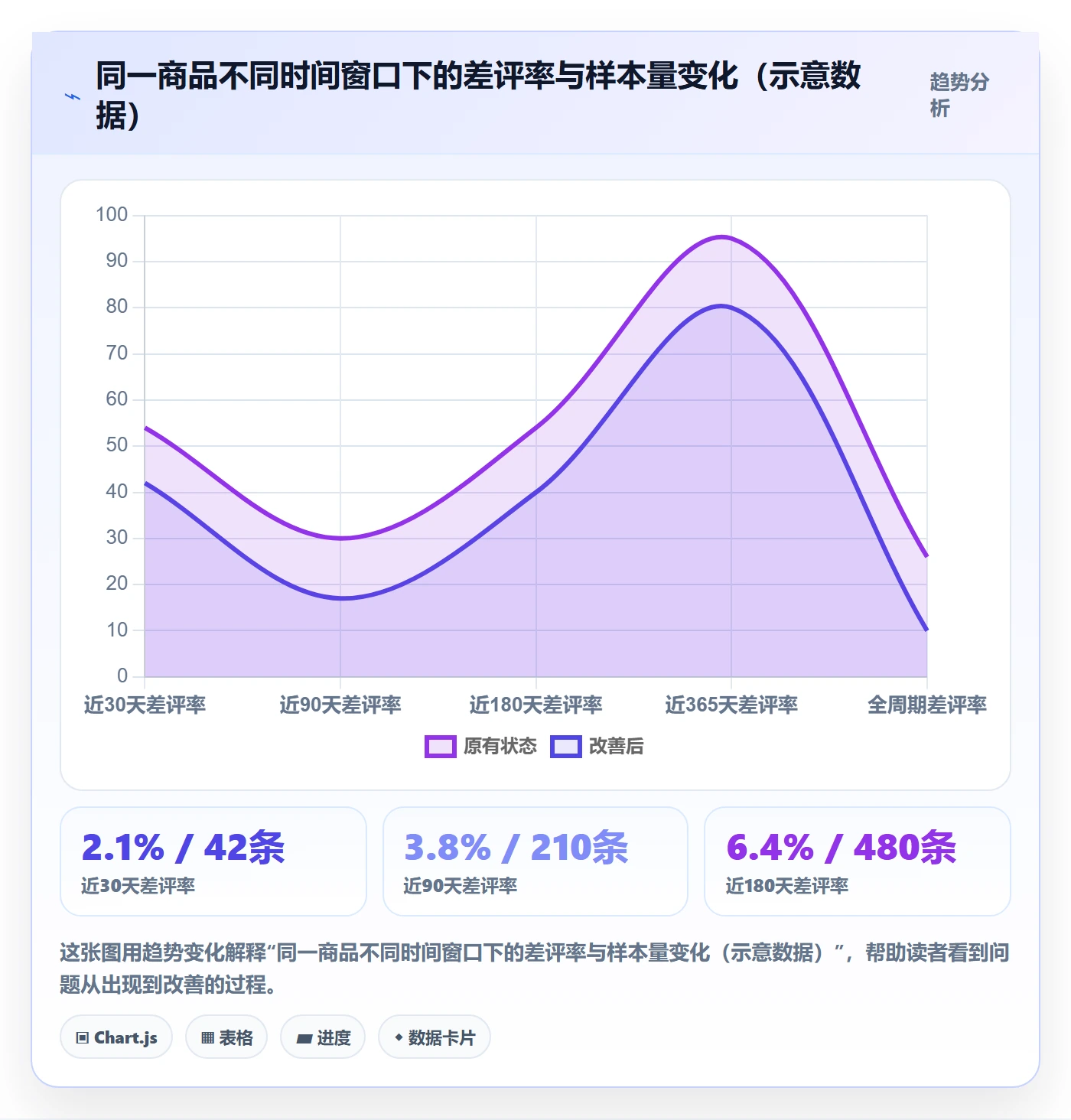 商品分析怎么选？用户评价相关的流程设计判断标准