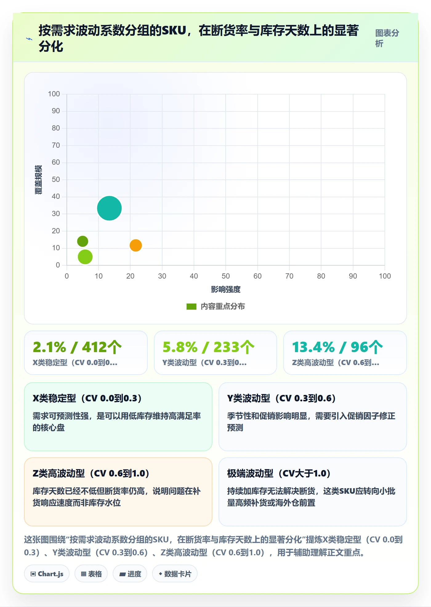 跨境电商运营应用思路：围绕库存计划拆解落地案例