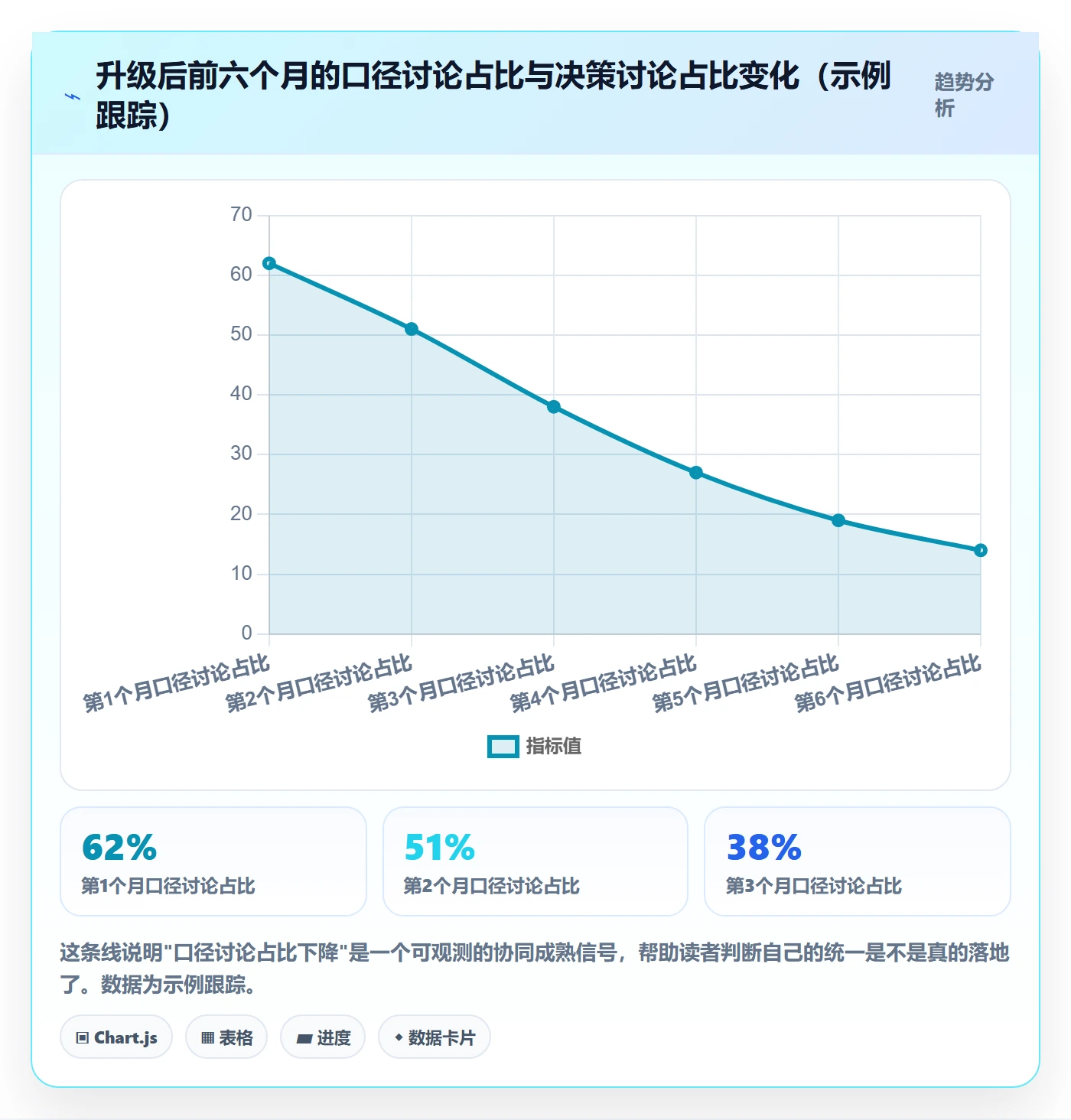 外贸数据分析平台升级方案：用团队协同改善市场趋势