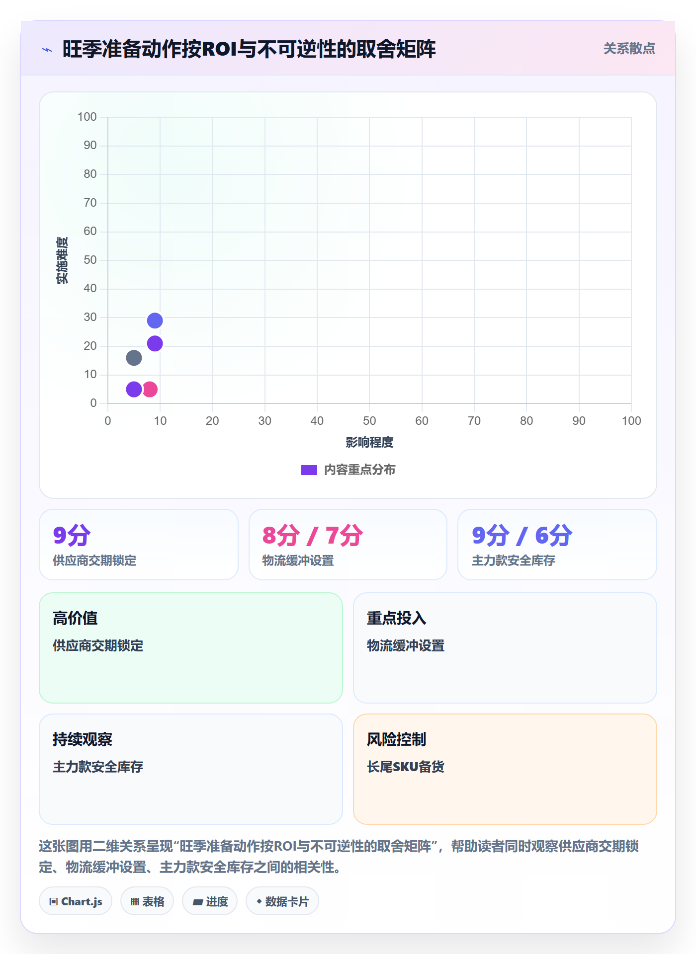 跨境电商一站式服务配置指南：选品采购需要哪些旺季准备设置