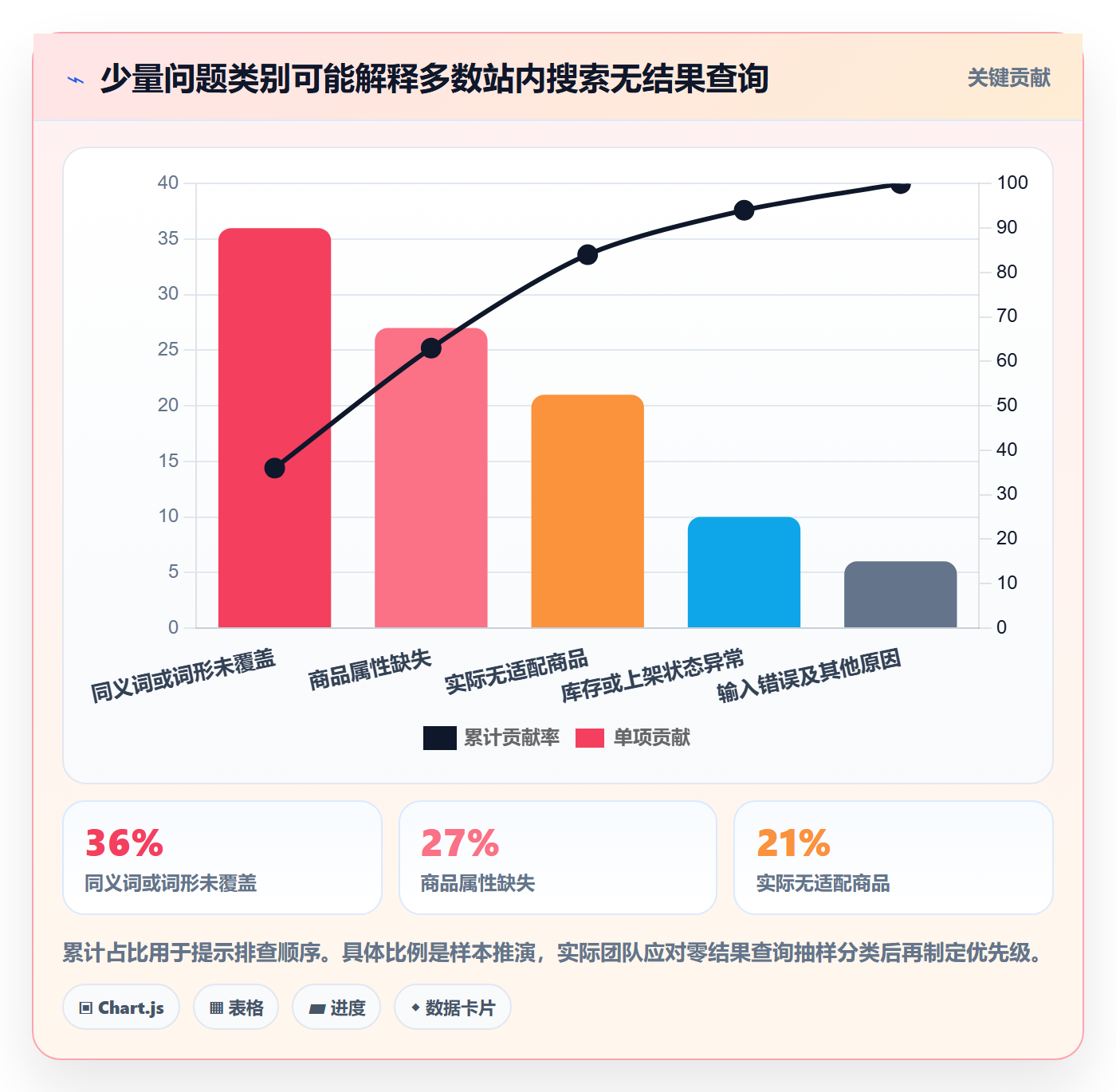 电商数据查询网站管理模板：围绕关键词搜索开展数据复盘
