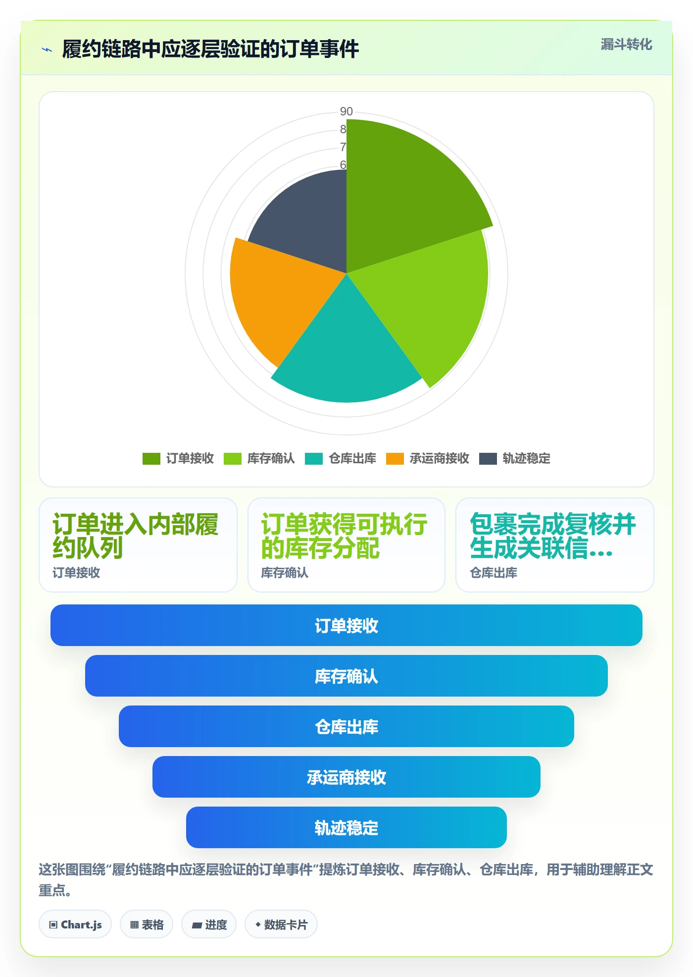 temu配置指南：履约物流需要哪些团队协同设置