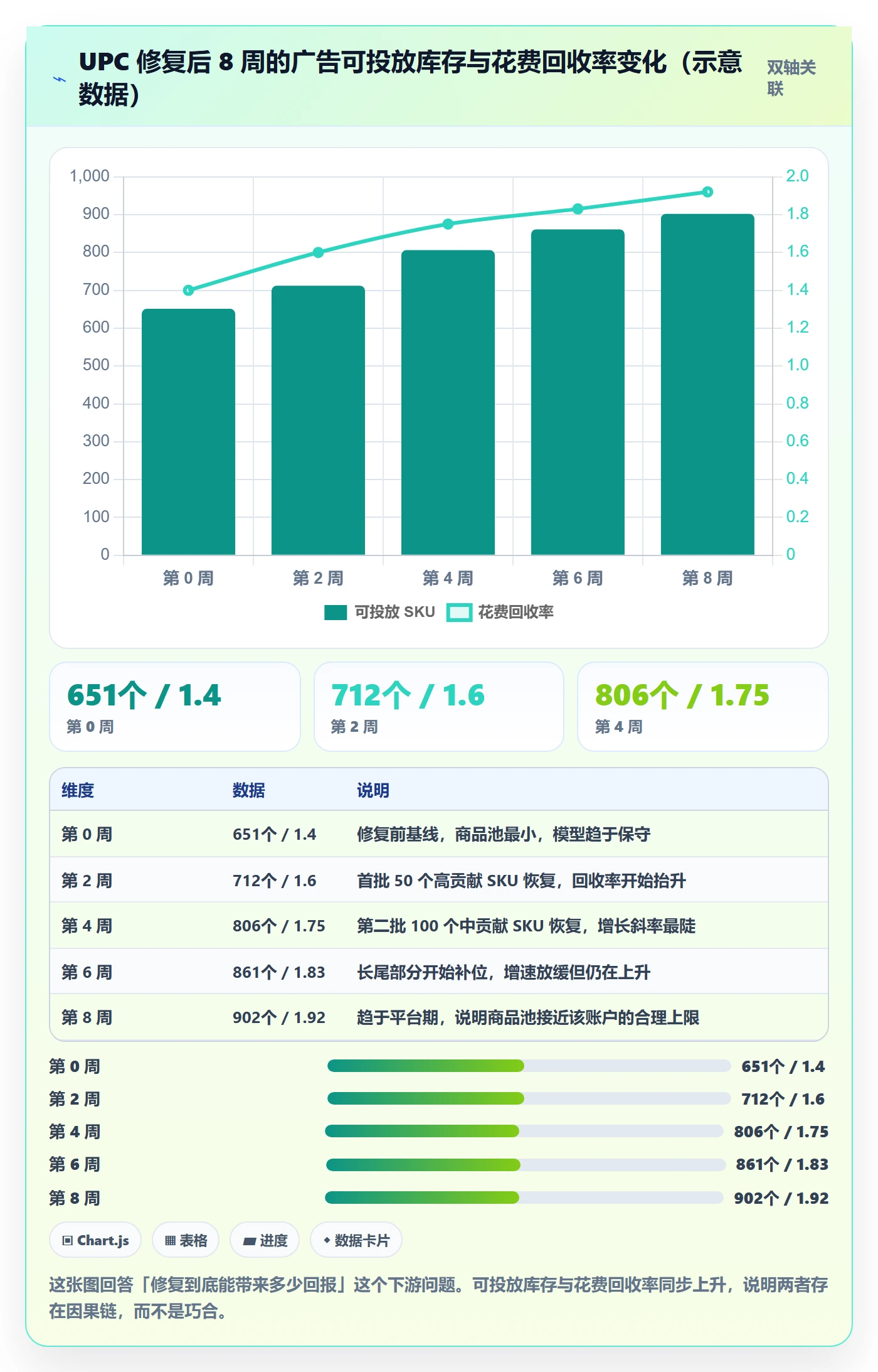 UPC码使用技巧：平台审核对应的广告投放方法