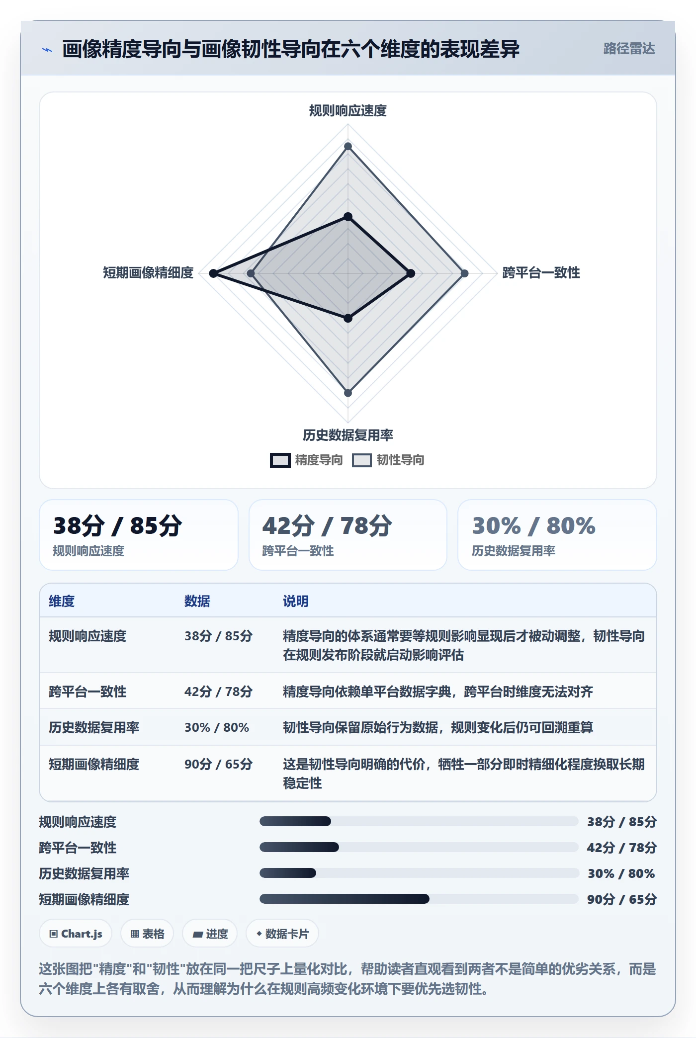 外贸数据分析平台场景解析：客户画像中的平台规则怎么处理