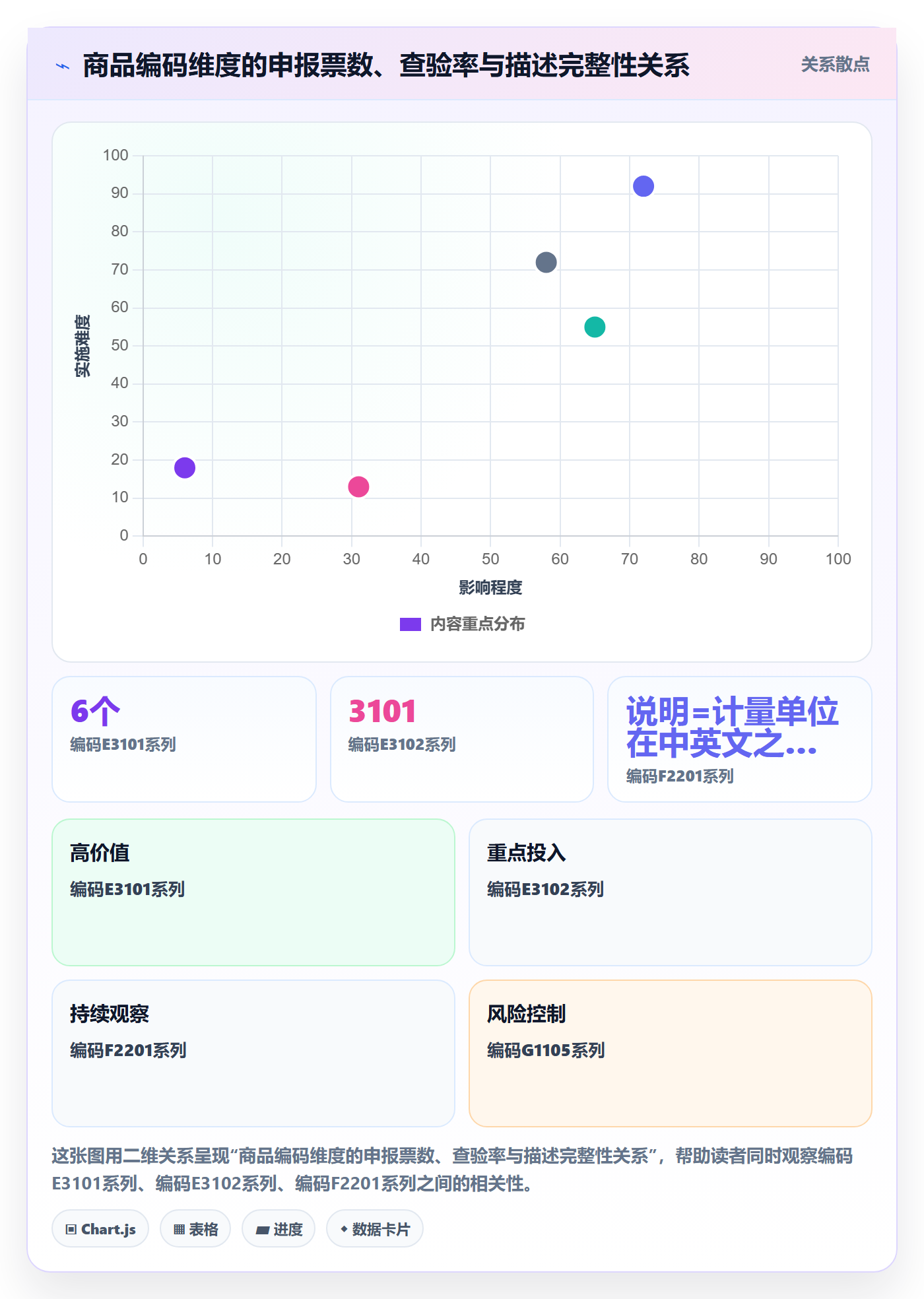 外贸数据分析平台进阶课：围绕商品编码完善风险排查