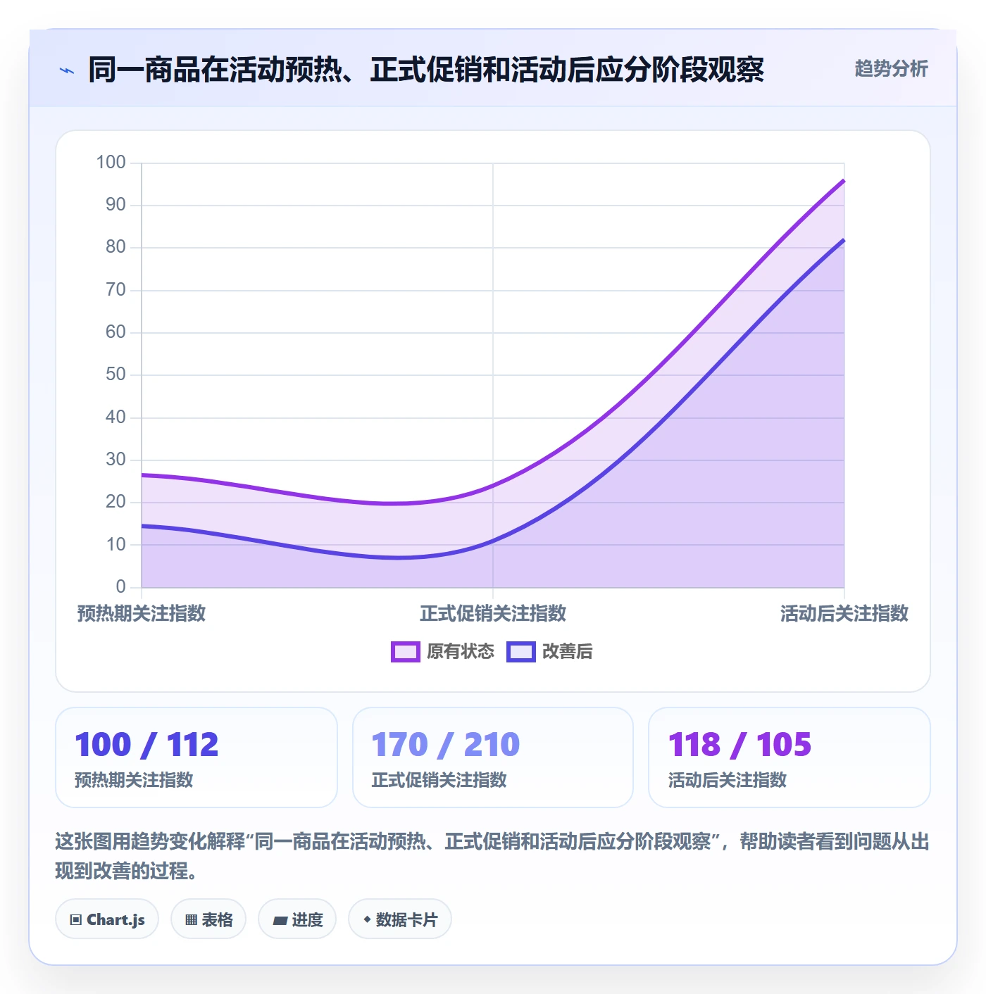 电商数据查询网站避坑指南：商品热度环节的旺季准备要注意什么