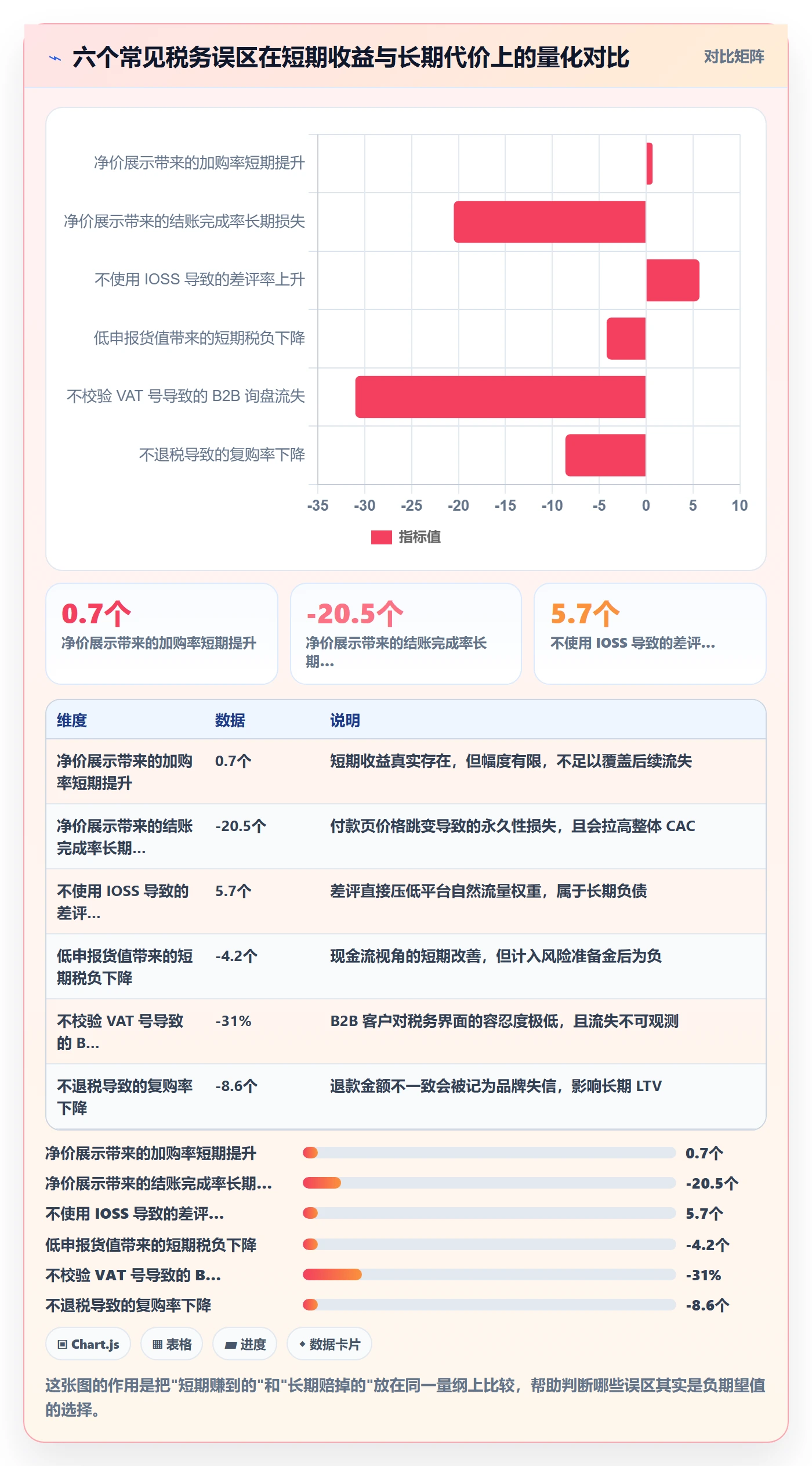跨境电商运营落地清单：转化优化相关的税务筹划事项