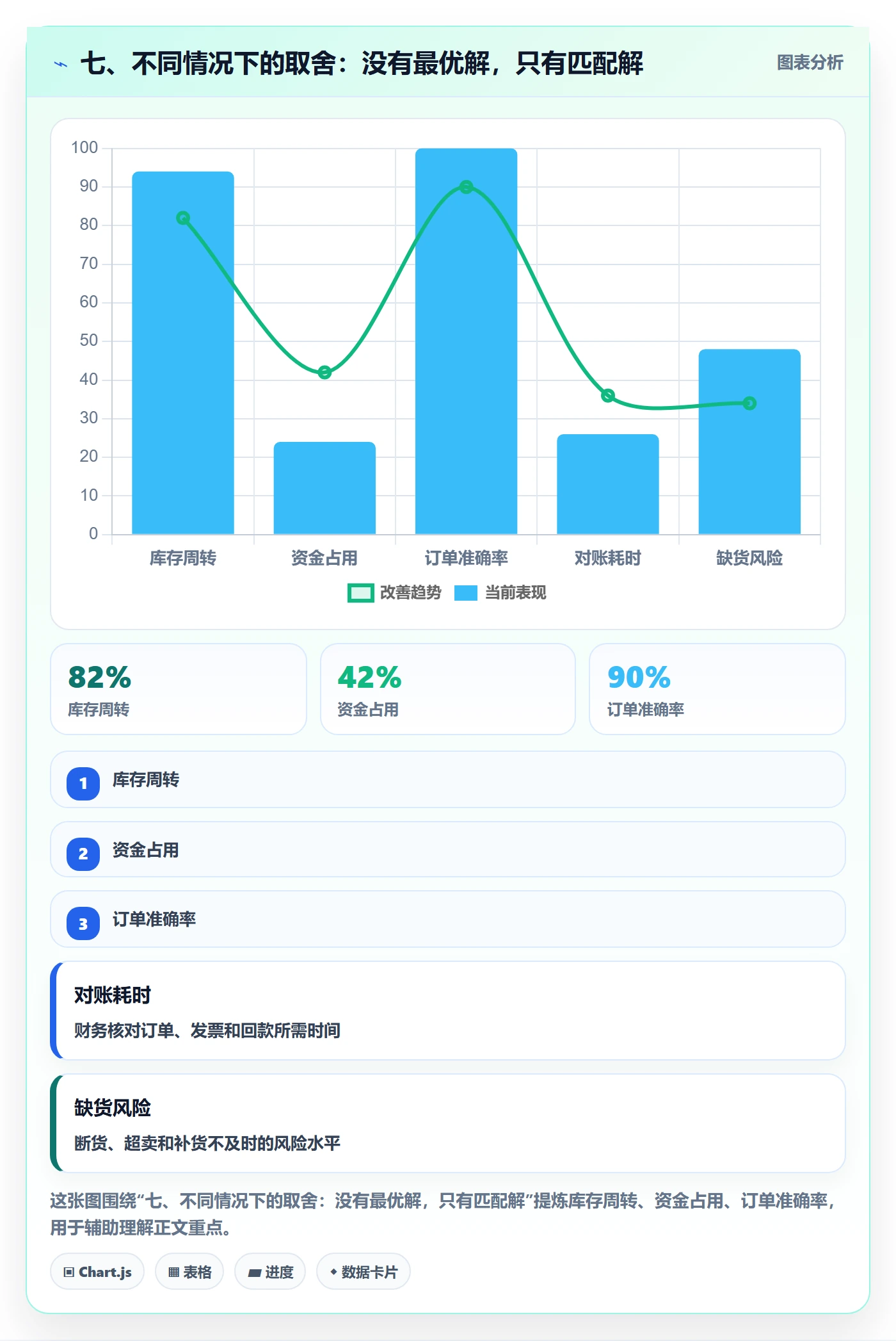 七、不同情况下的取舍:没有最优解,只有匹配解