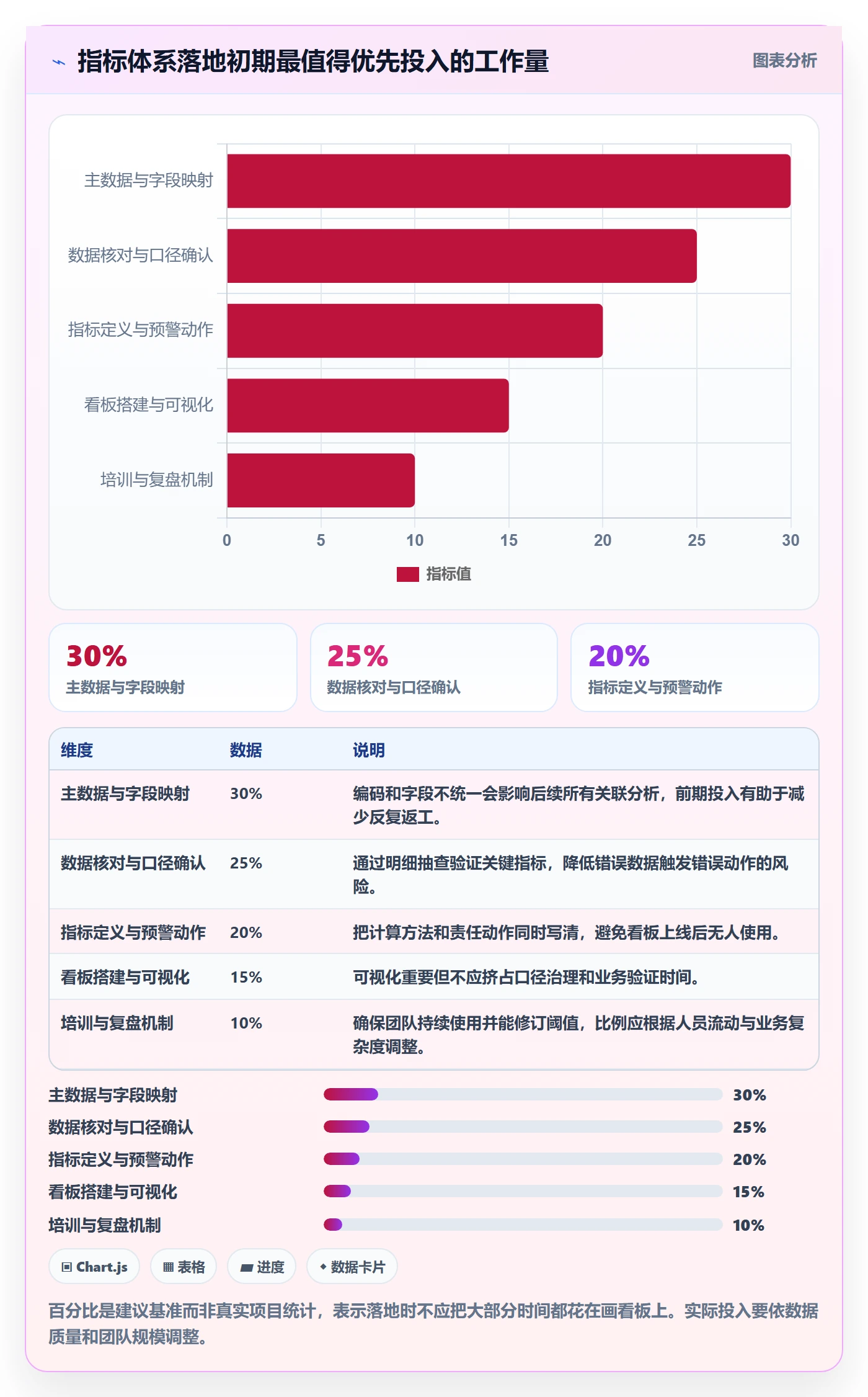 temu落地清单：半托管模式相关的指标体系事项