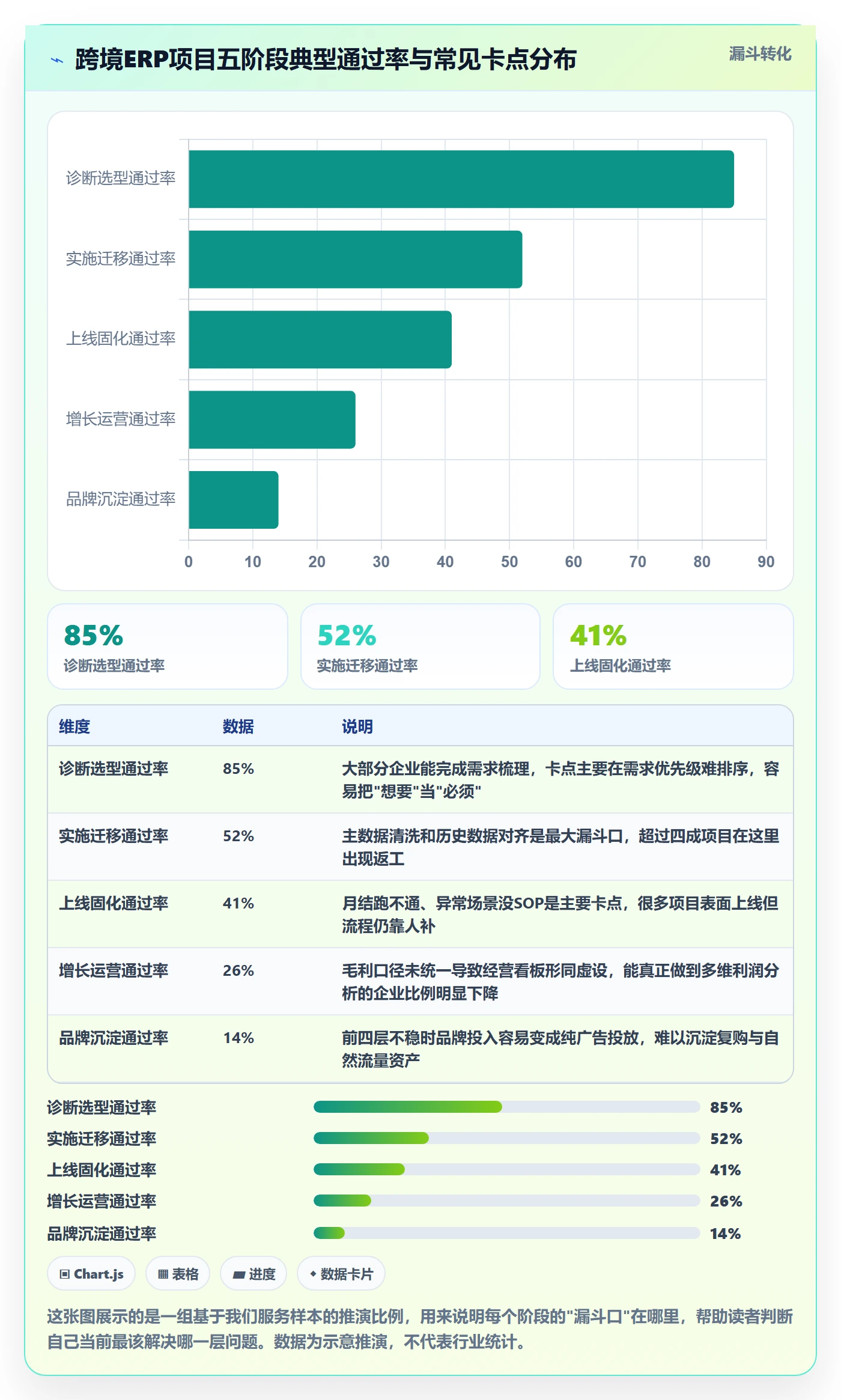 erp跨境电商建设路线：从系统实施到品牌建设分几步