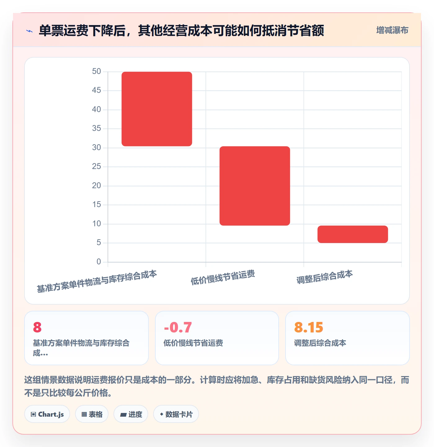 跨境电商怎么优化？先从跨境物流的供应链协同入手